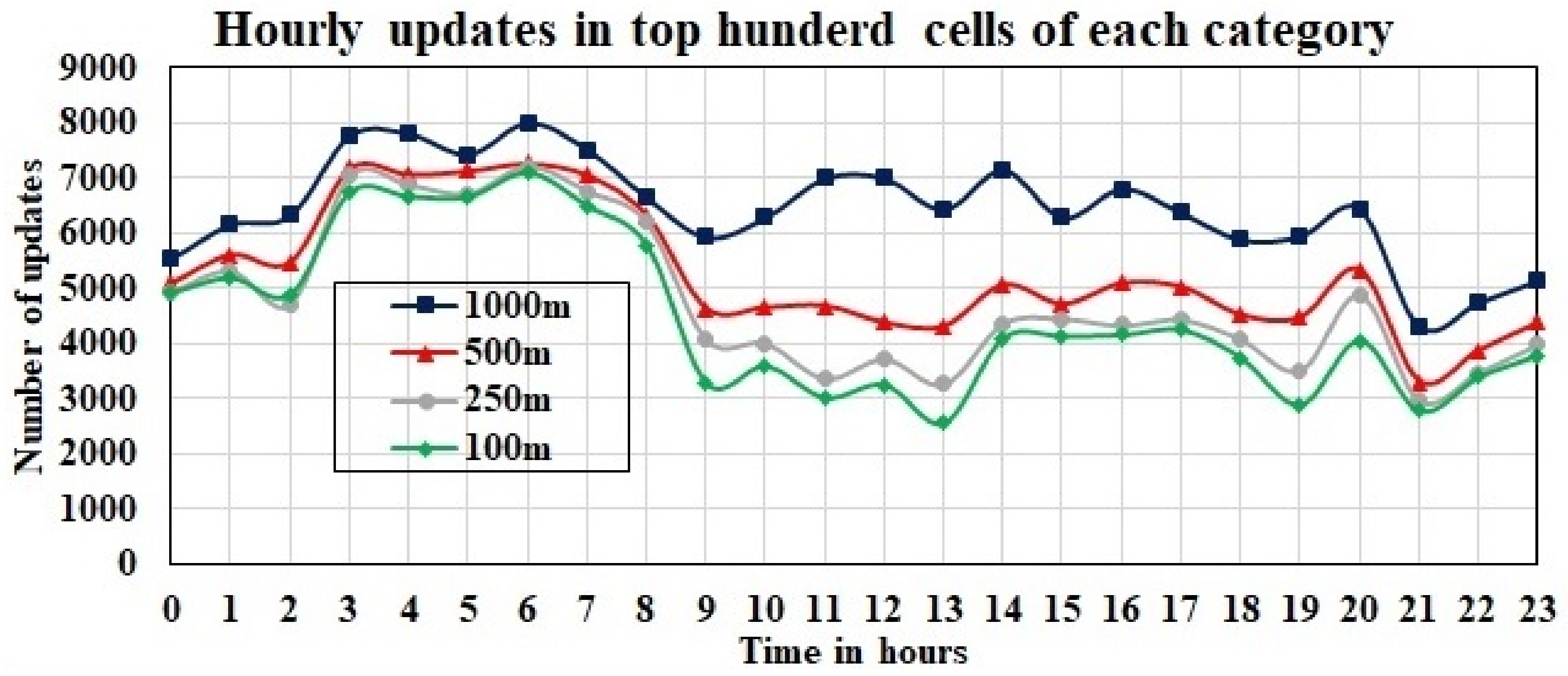 Sustainability 13 10907 g010 550