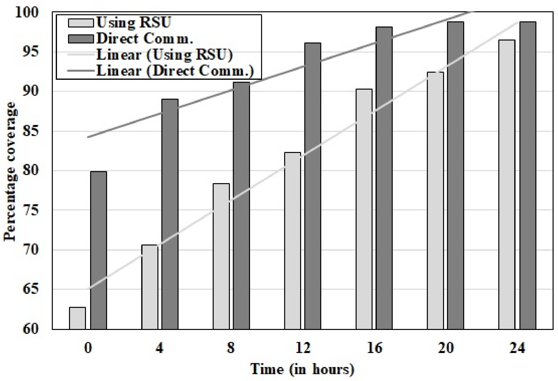 Sustainability 13 10907 g012 550