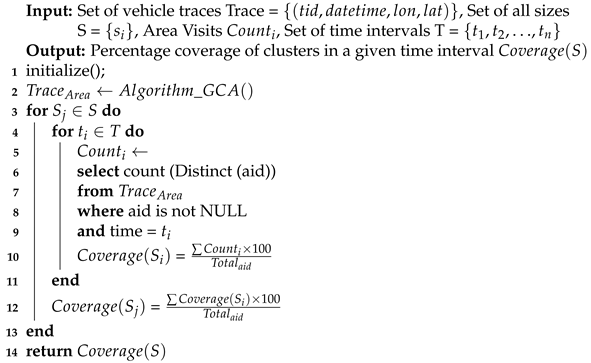Sustainability 13 10907 i003