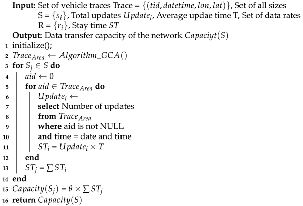 Sustainability 13 10907 i004
