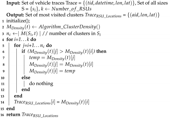 Sustainability 13 10907 i005
