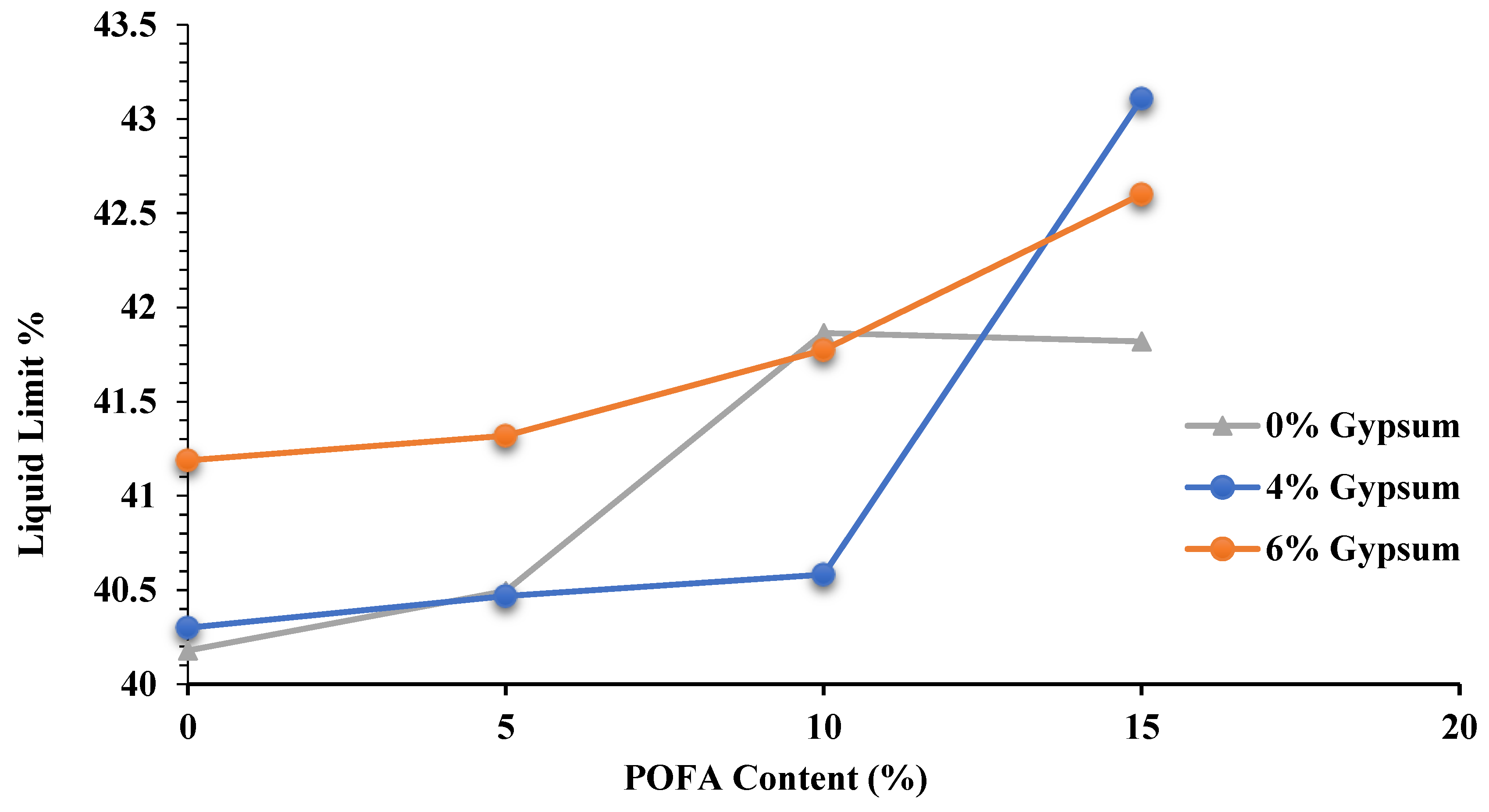 Sustainability 13 10910 g006