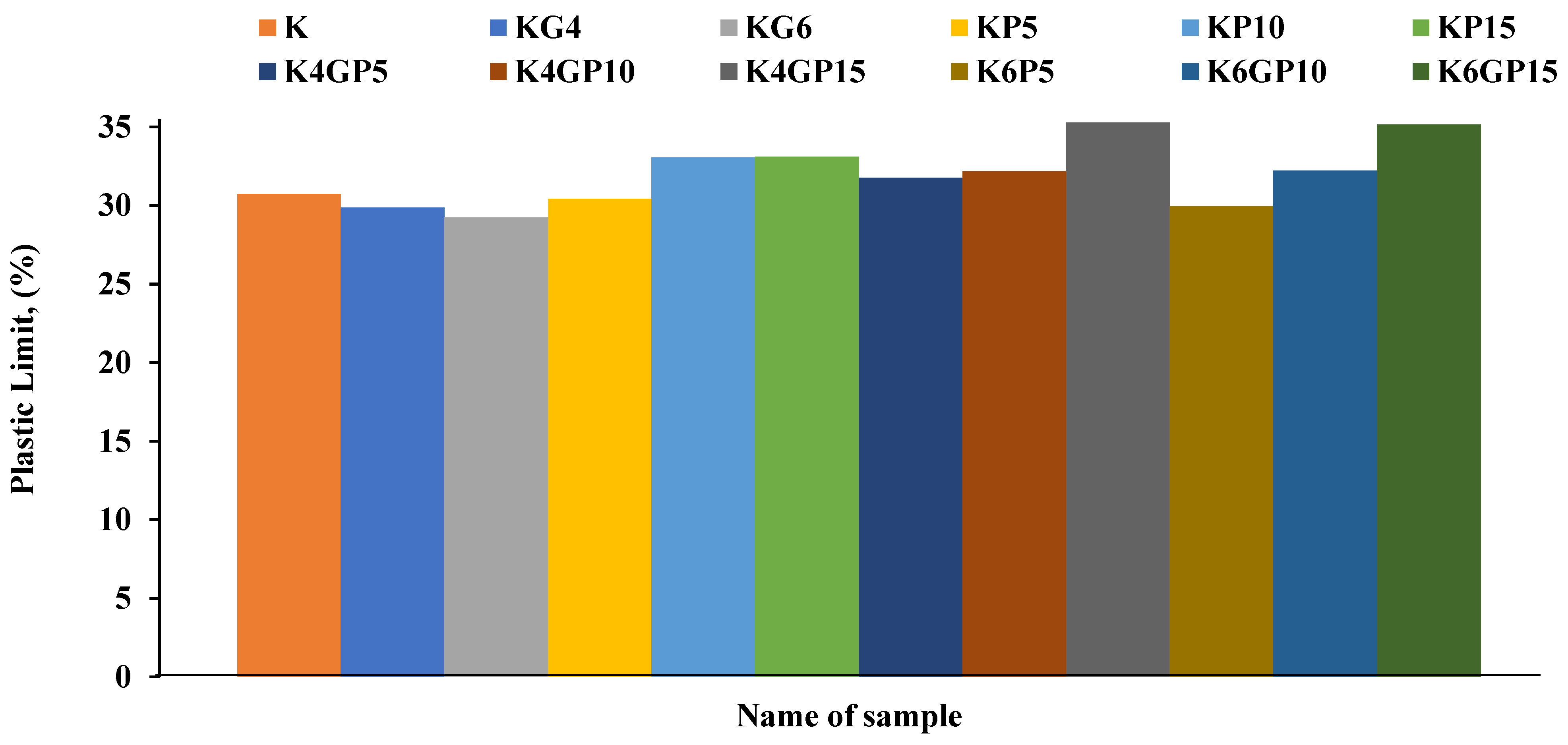 Sustainability 13 10910 g007