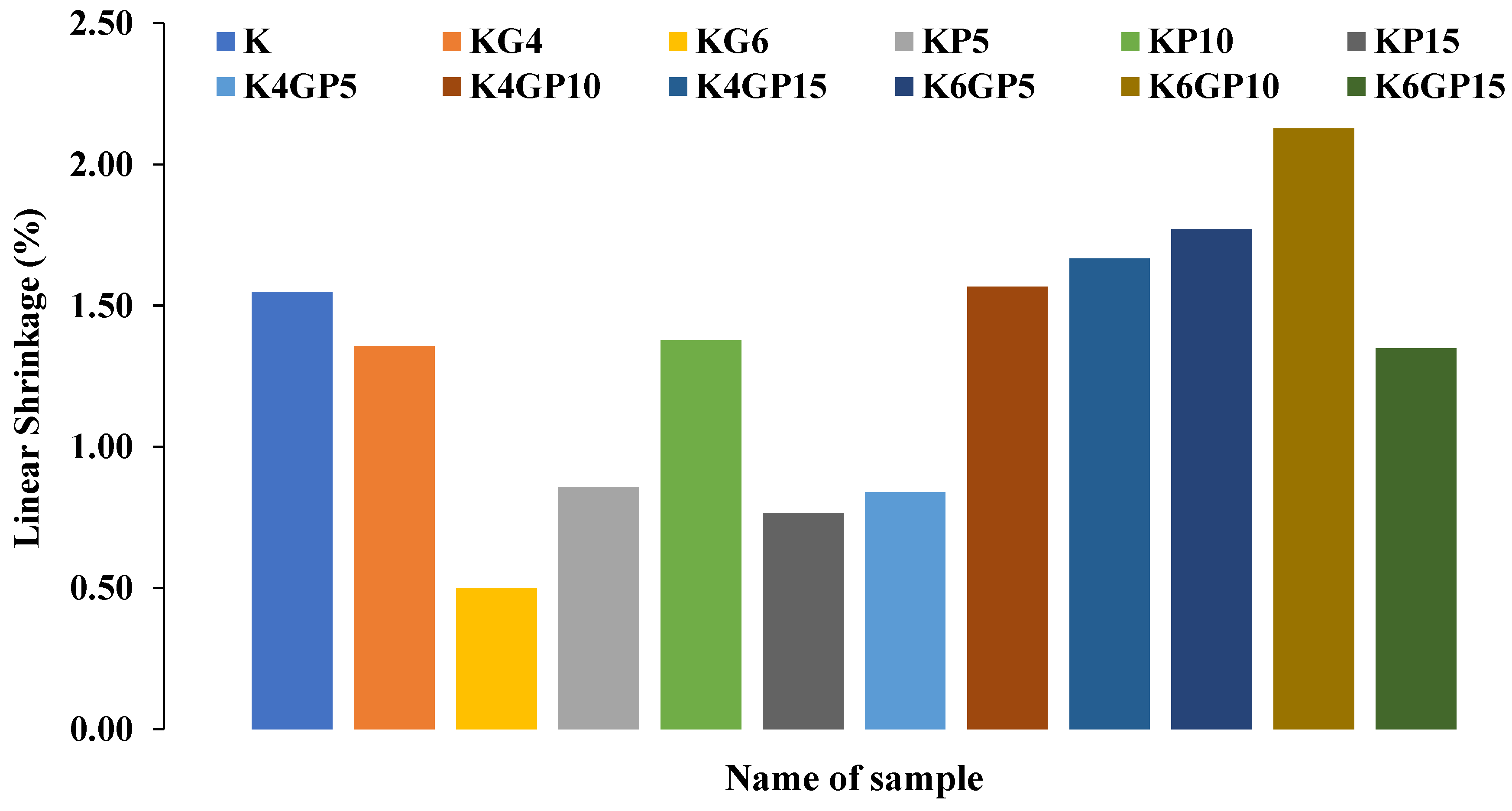 Sustainability 13 10910 g009