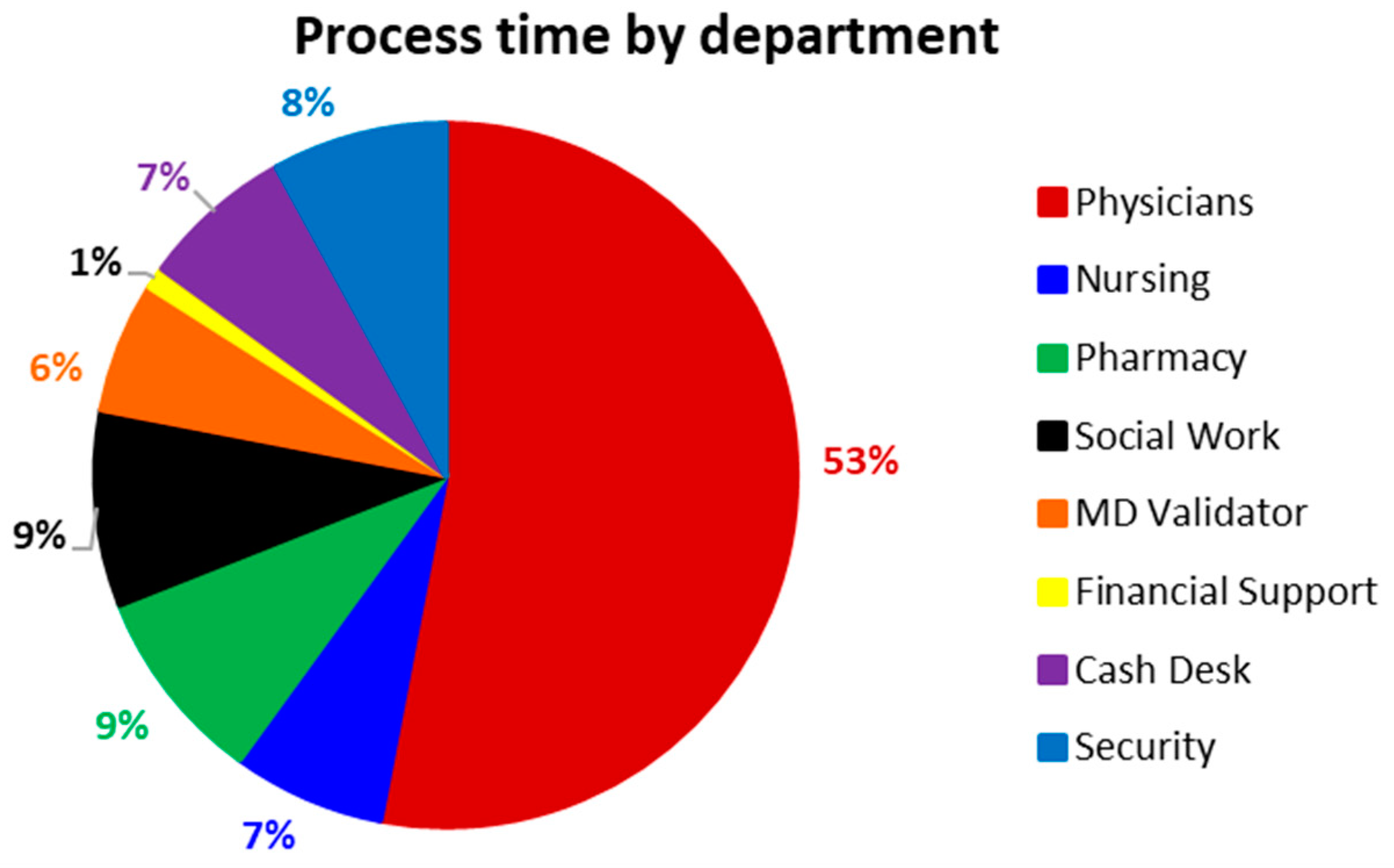 Sustainability 13 10911 g003