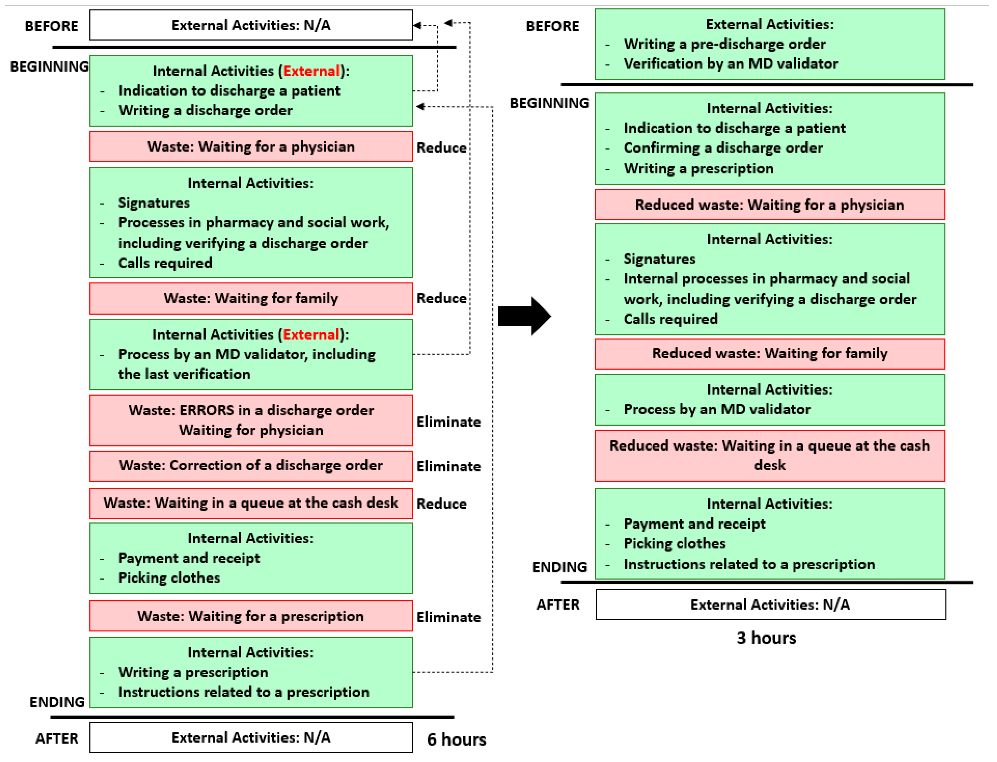 Sustainability 13 10911 g004