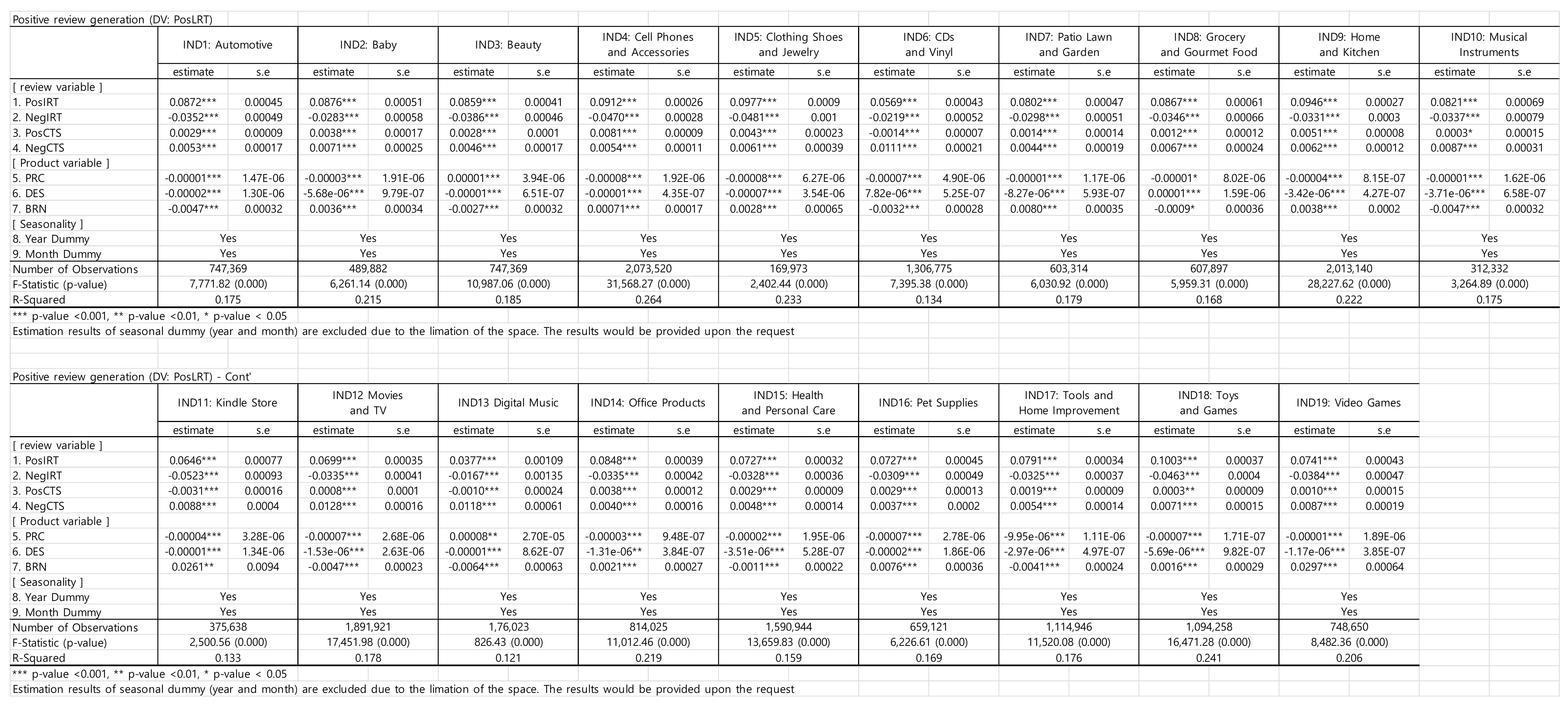 Sustainability 13 10912 g001 550
