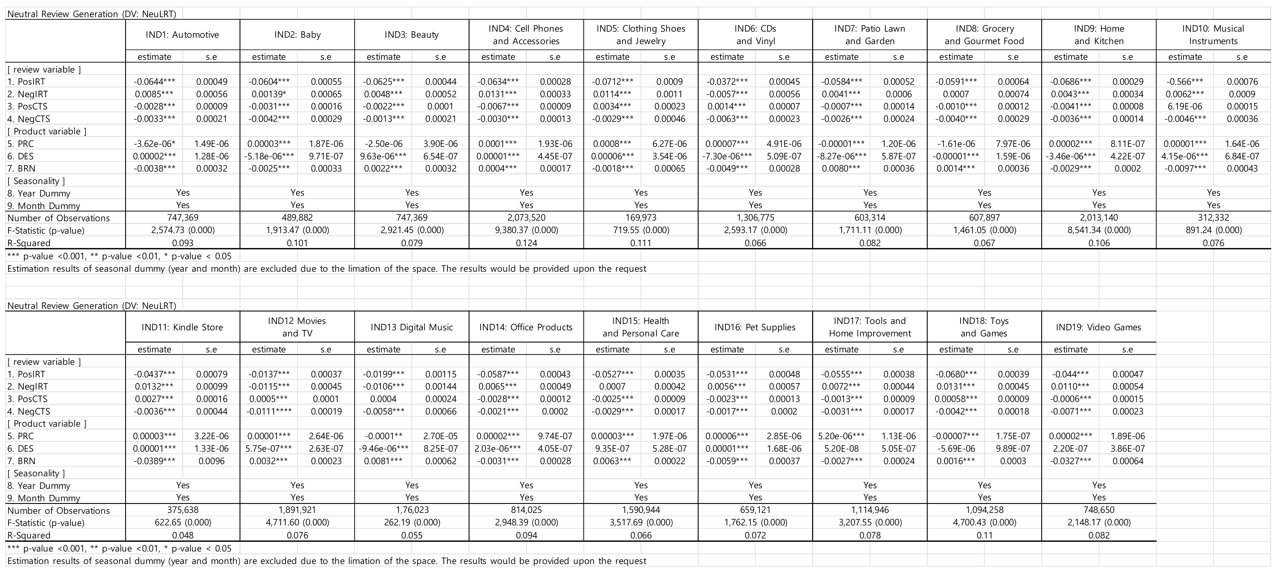 Sustainability 13 10912 g003 550
