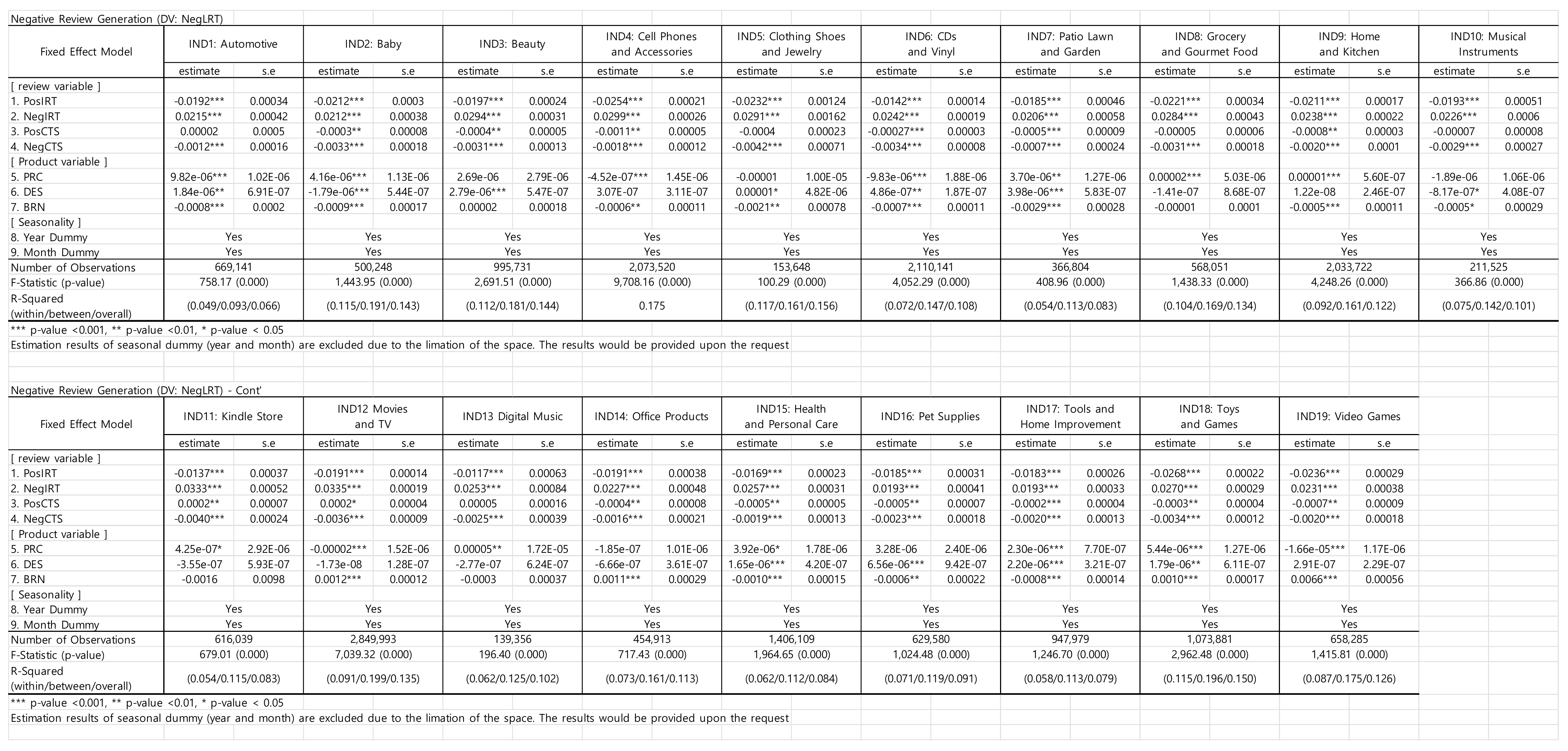 Sustainability 13 10912 g005 550