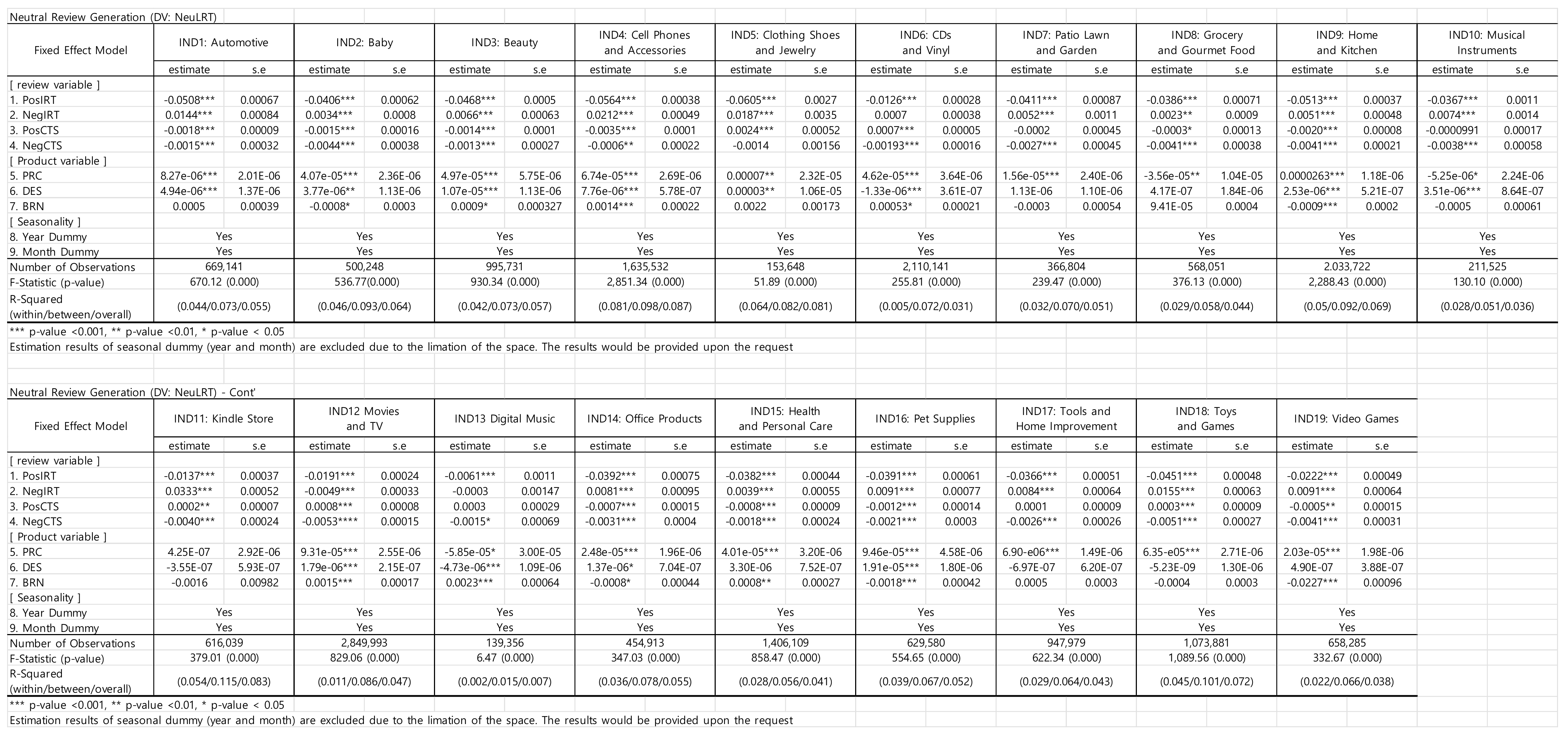 Sustainability 13 10912 g006 550