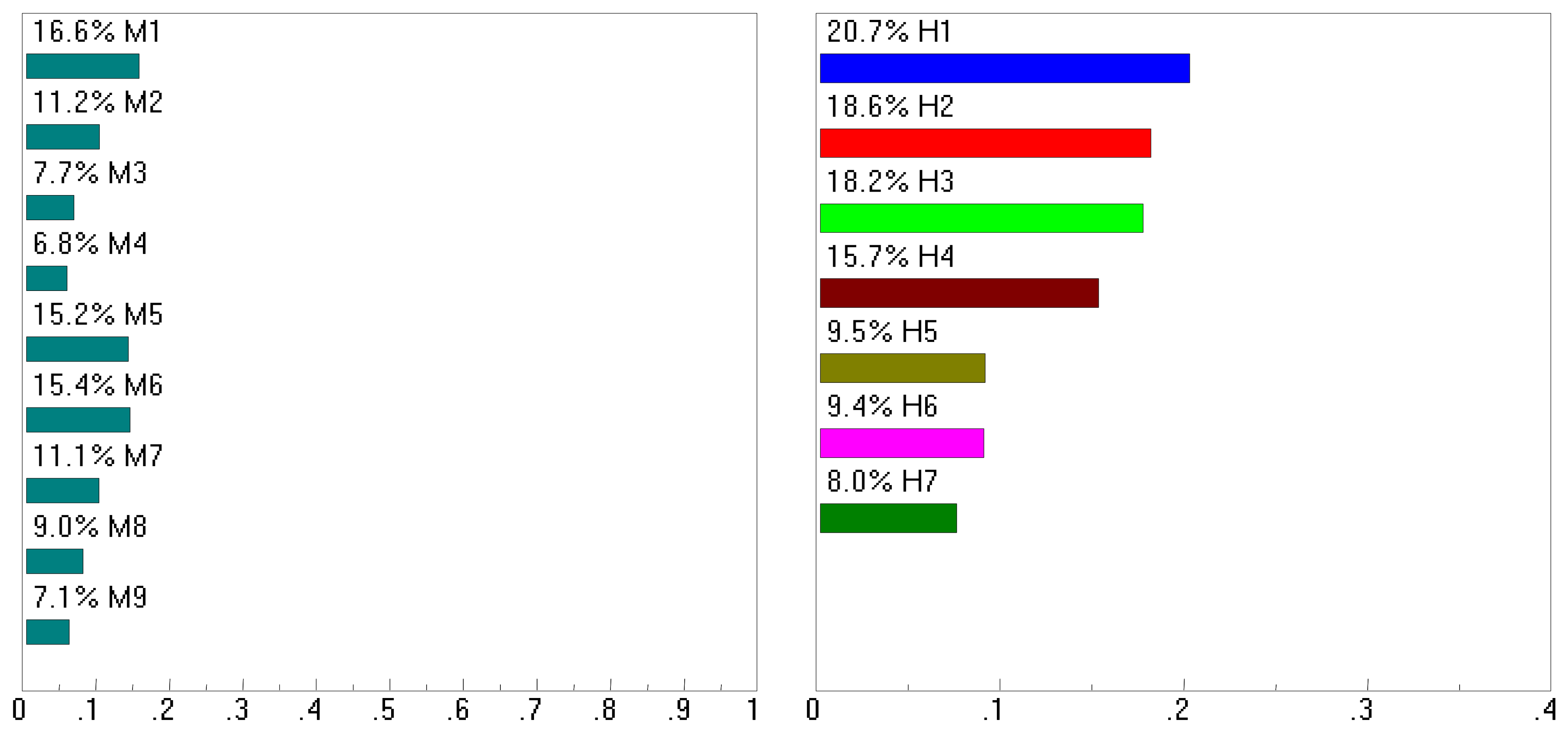 Sustainability 13 10914 g007 550