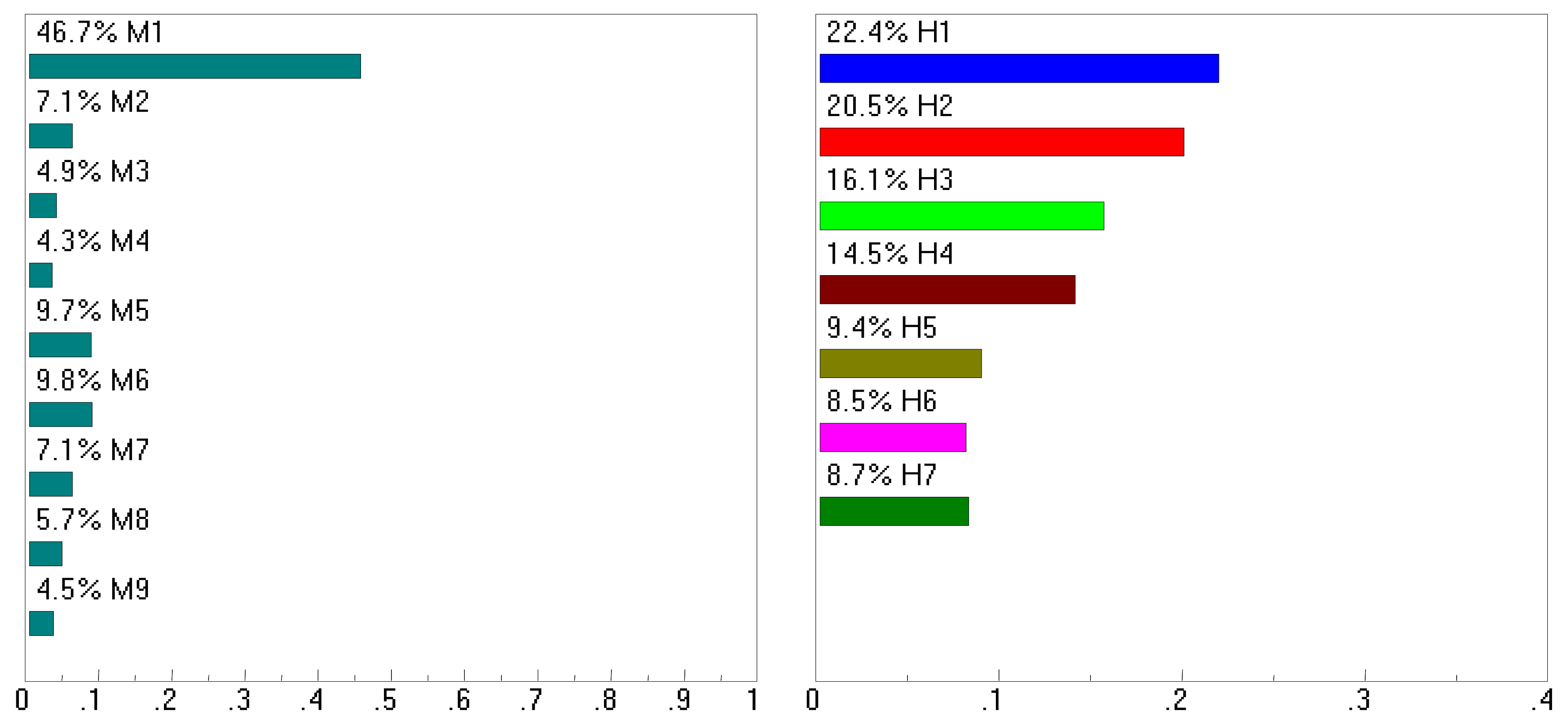 Sustainability 13 10914 g008 550
