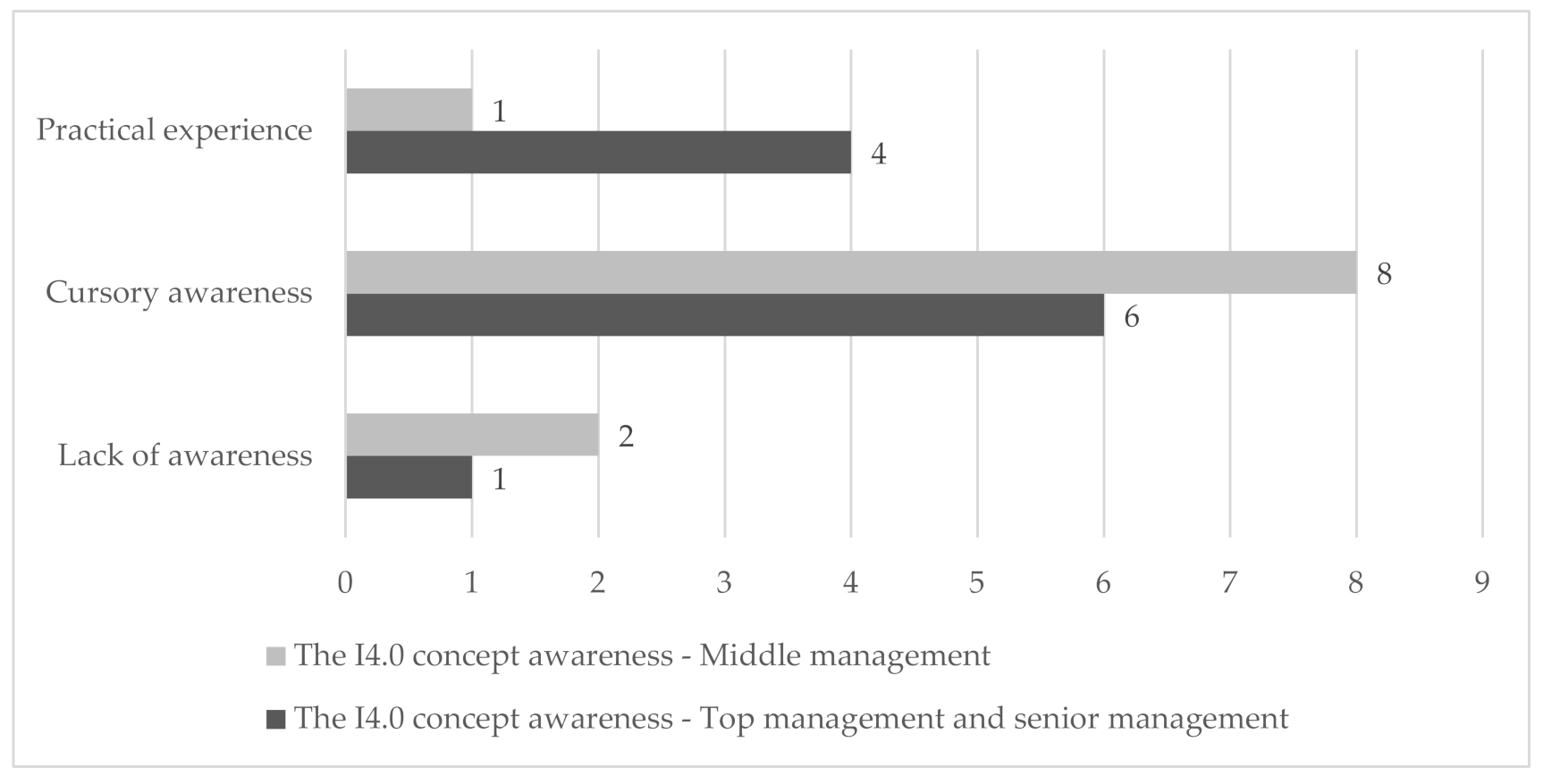 Sustainability 13 10916 g001 Sustainability 13 10916 g001
