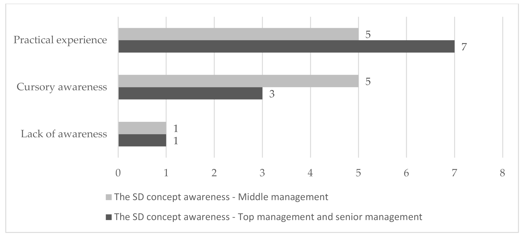 Sustainability 13 10916 g002 Sustainability 13 10916 g002