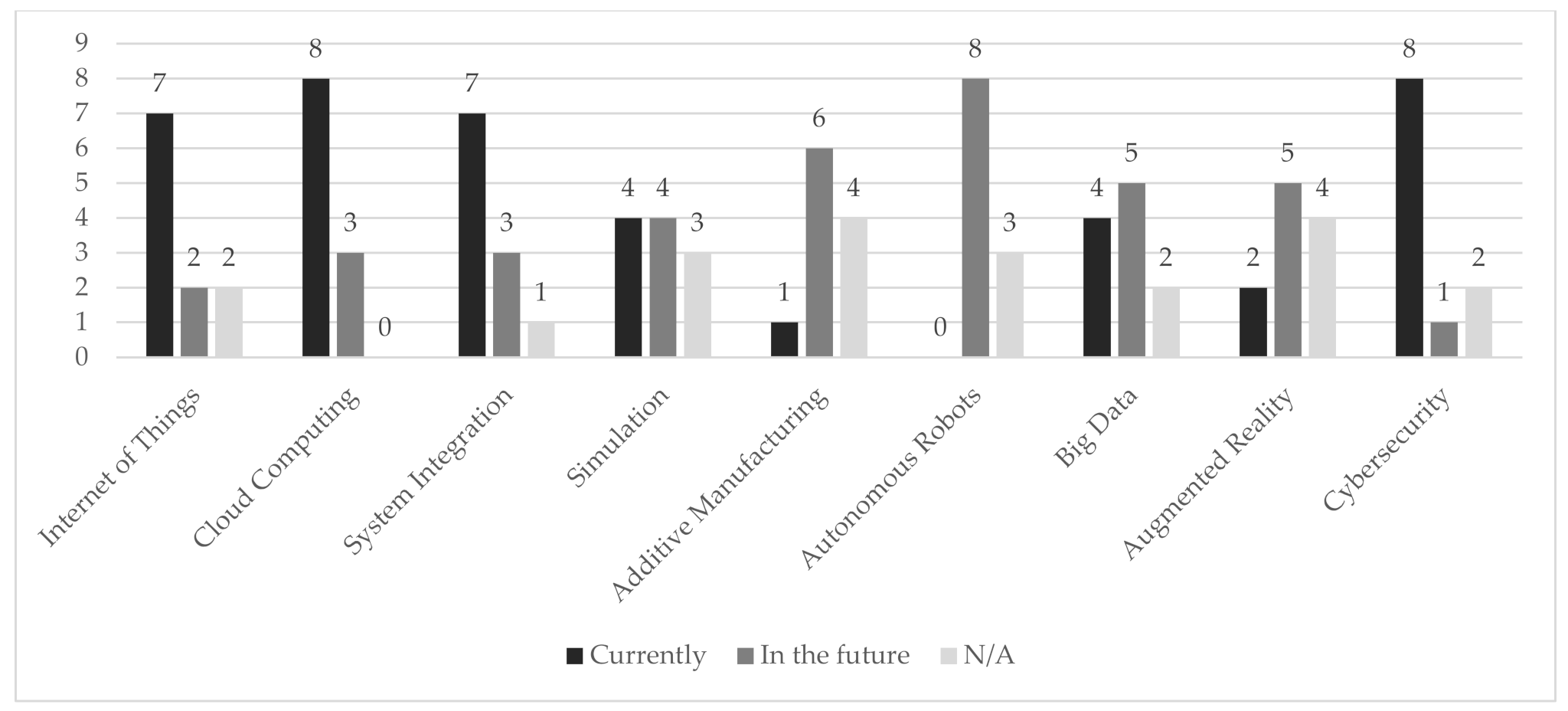 Sustainability 13 10916 g003 Sustainability 13 10916 g003