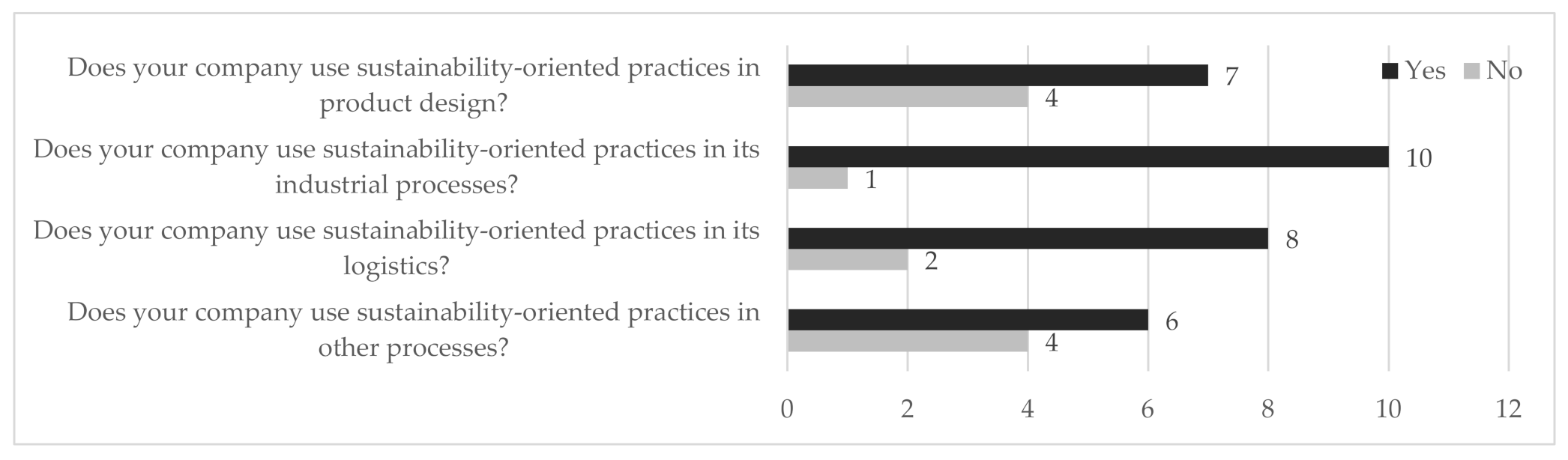 Sustainability 13 10916 g006 Sustainability 13 10916 g006