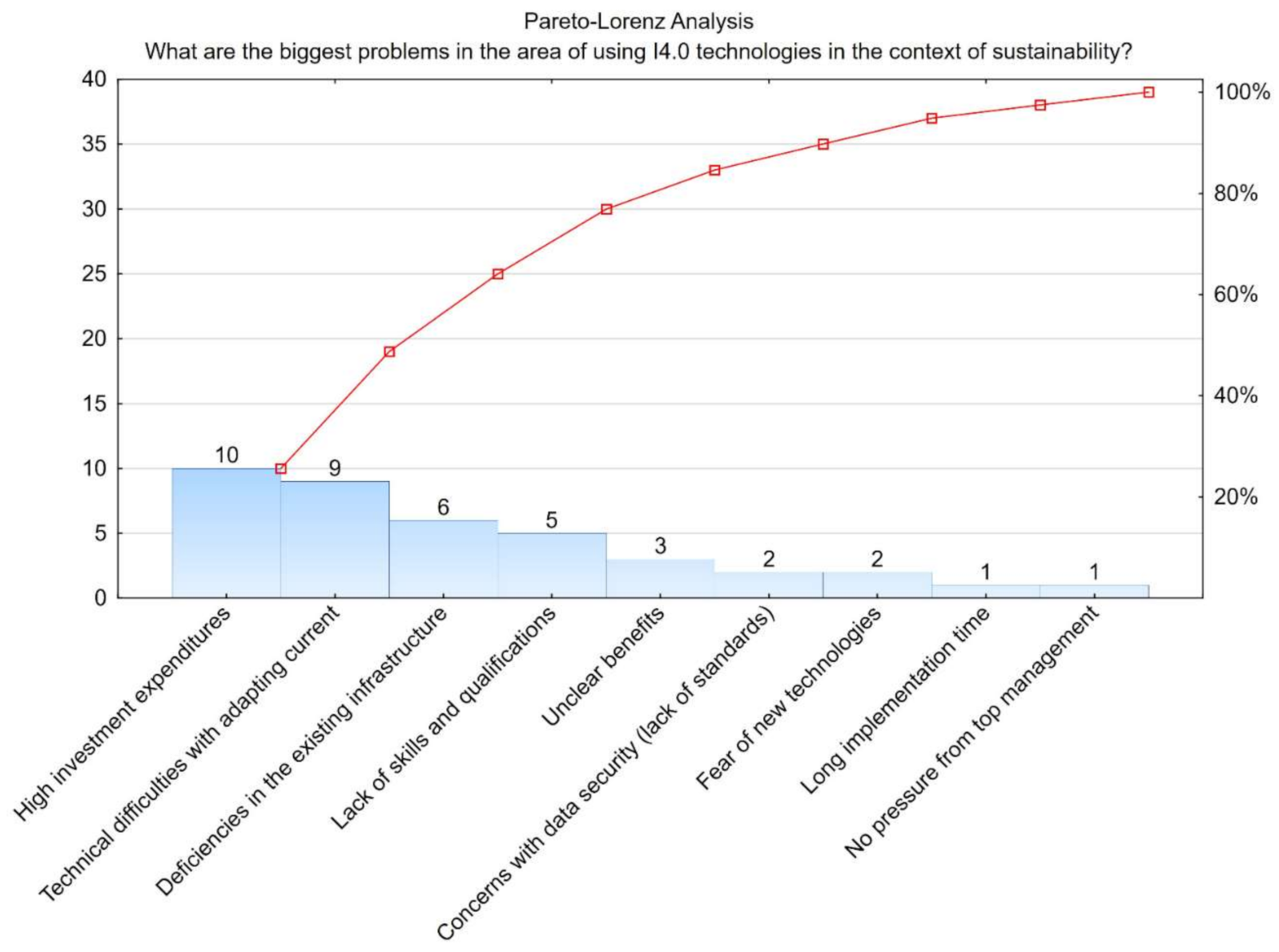 Sustainability 13 10916 g008 Sustainability 13 10916 g008