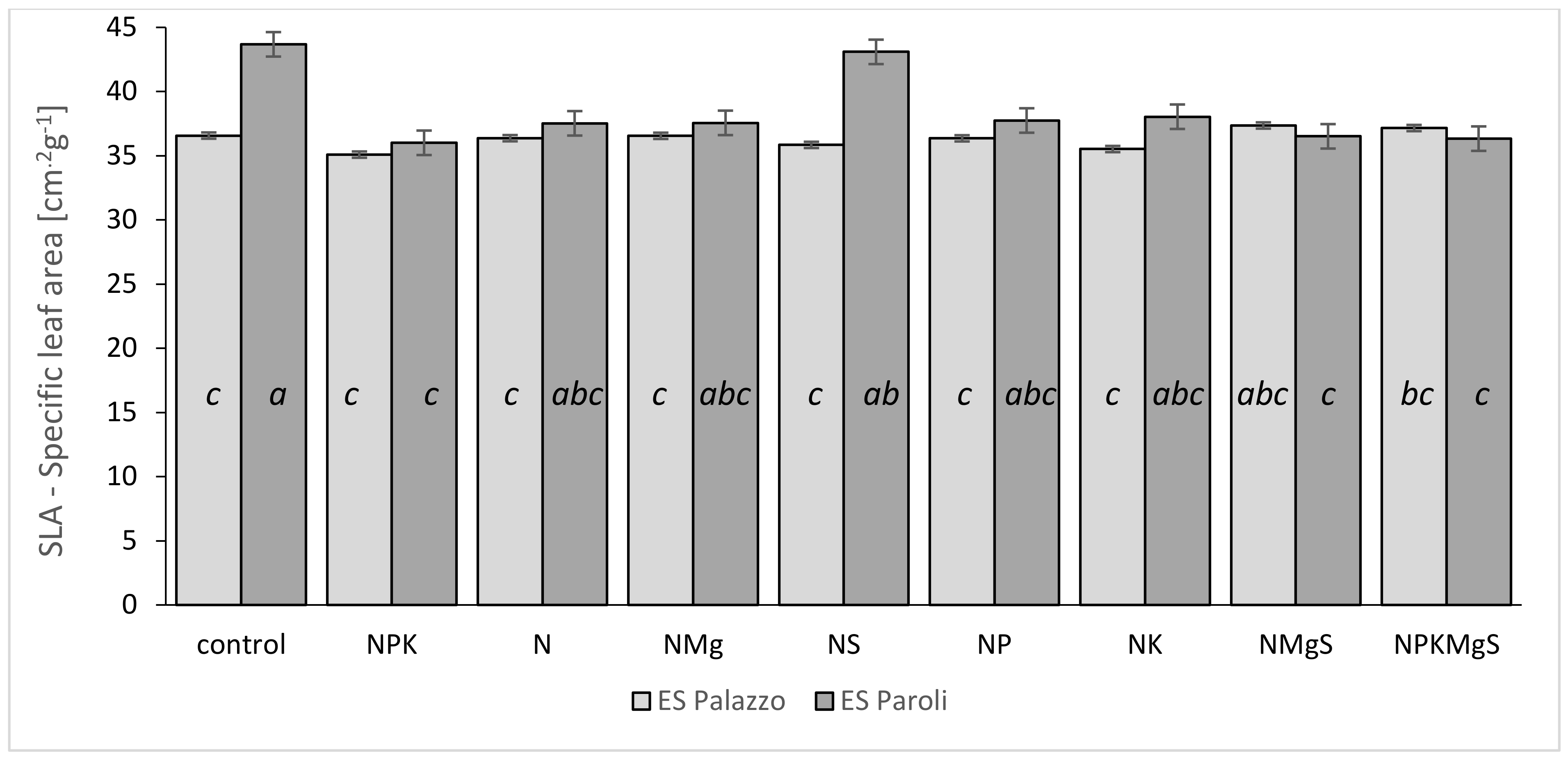 Sustainability 13 10917 g001 Sustainability 13 10917 g001