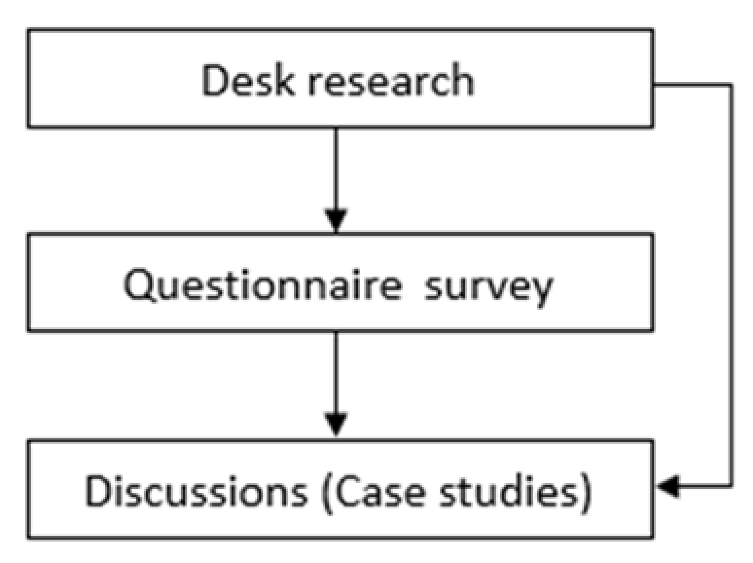 Sustainability 13 10918 g001 550