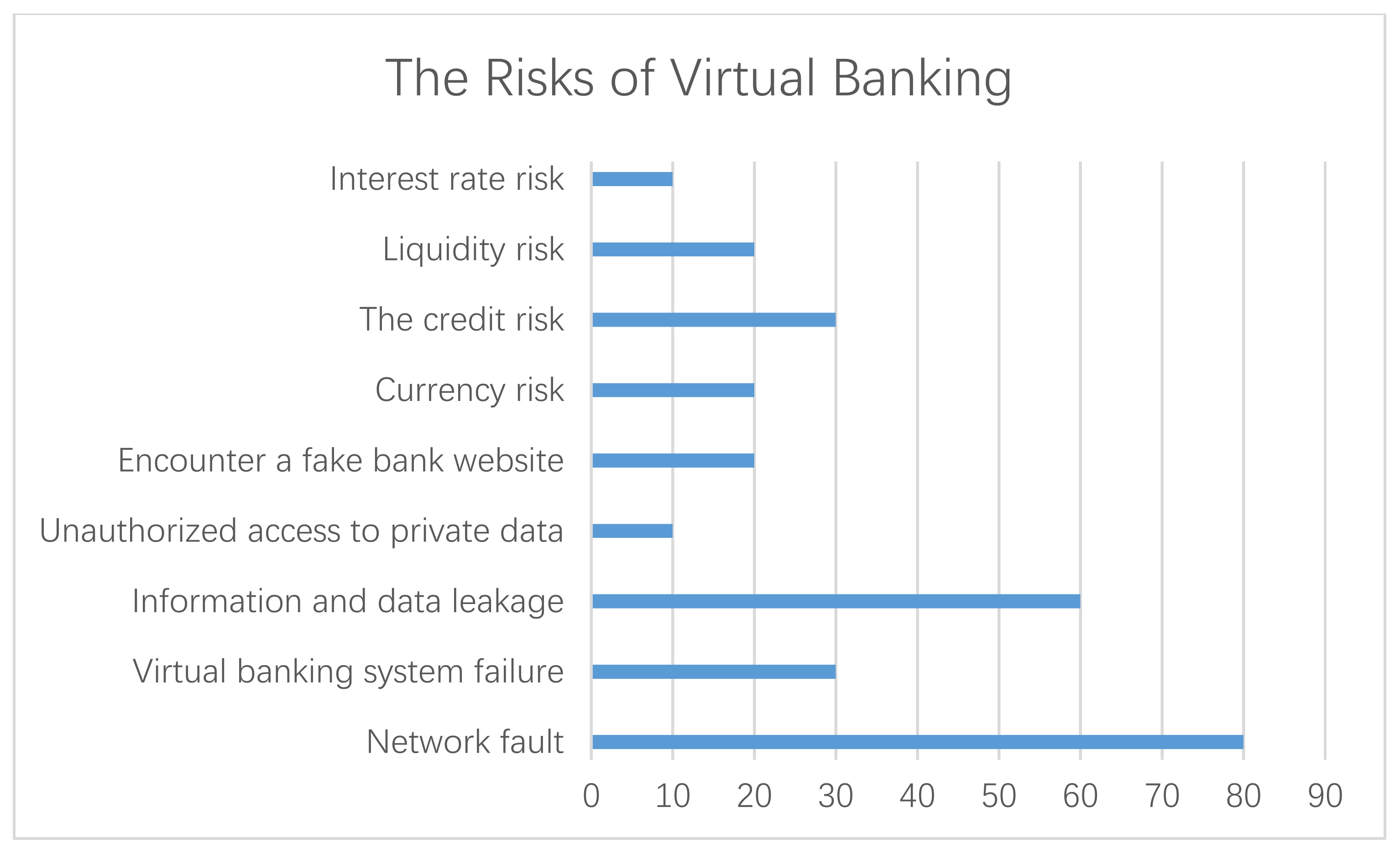Sustainability 13 10918 g004 550