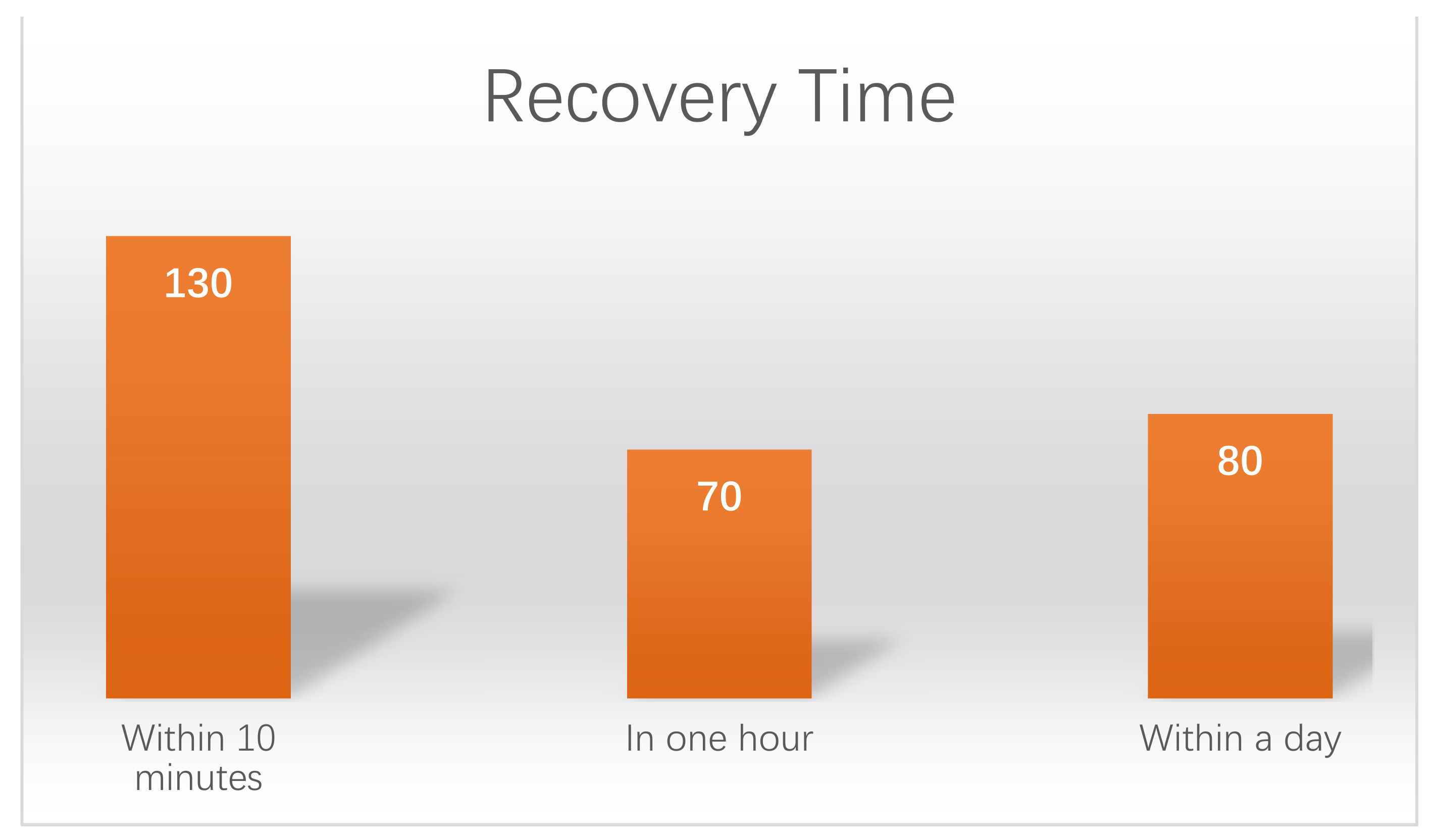 Sustainability 13 10918 g005 550