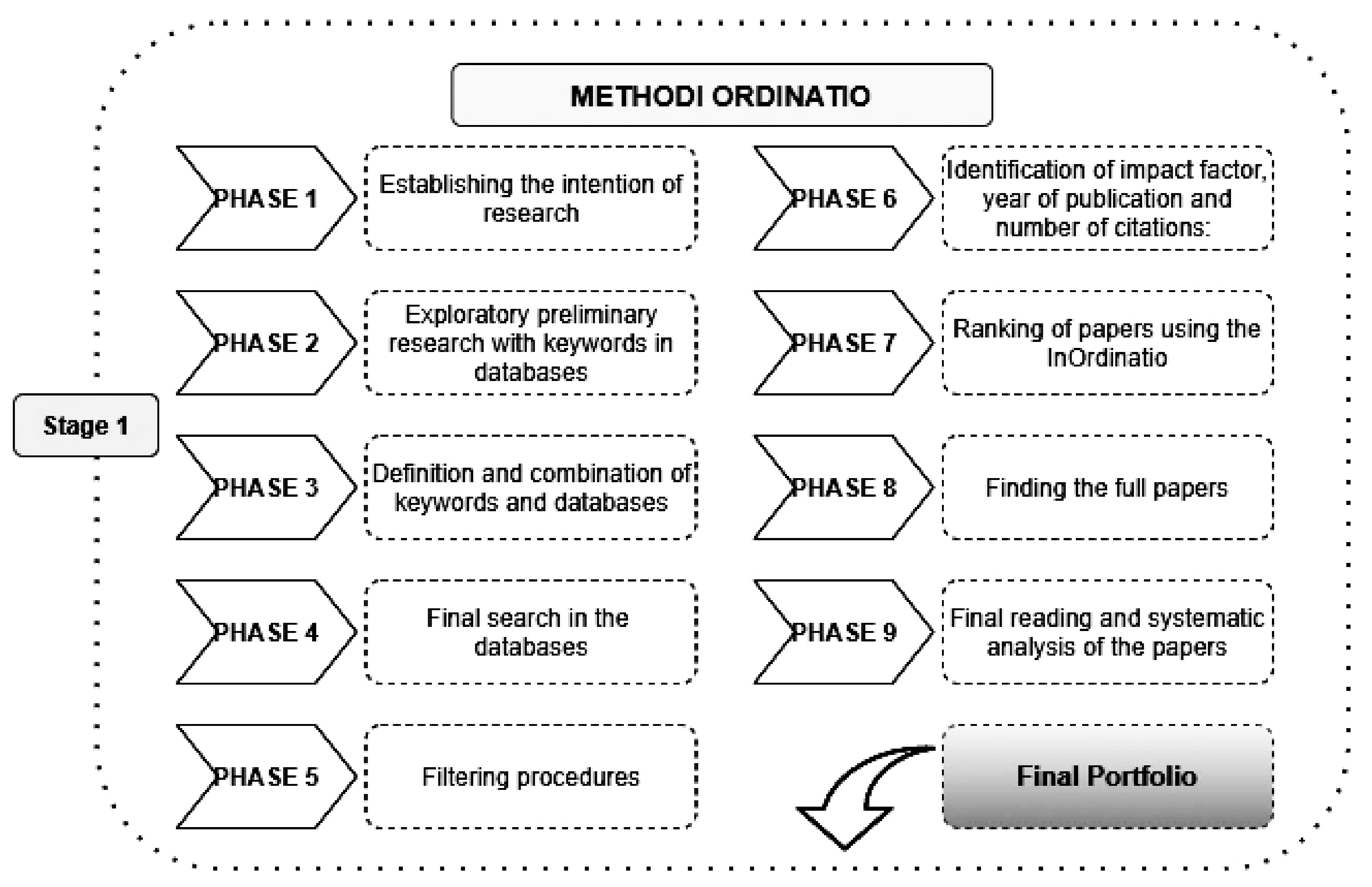 Sustainability 13 10921 g001 550