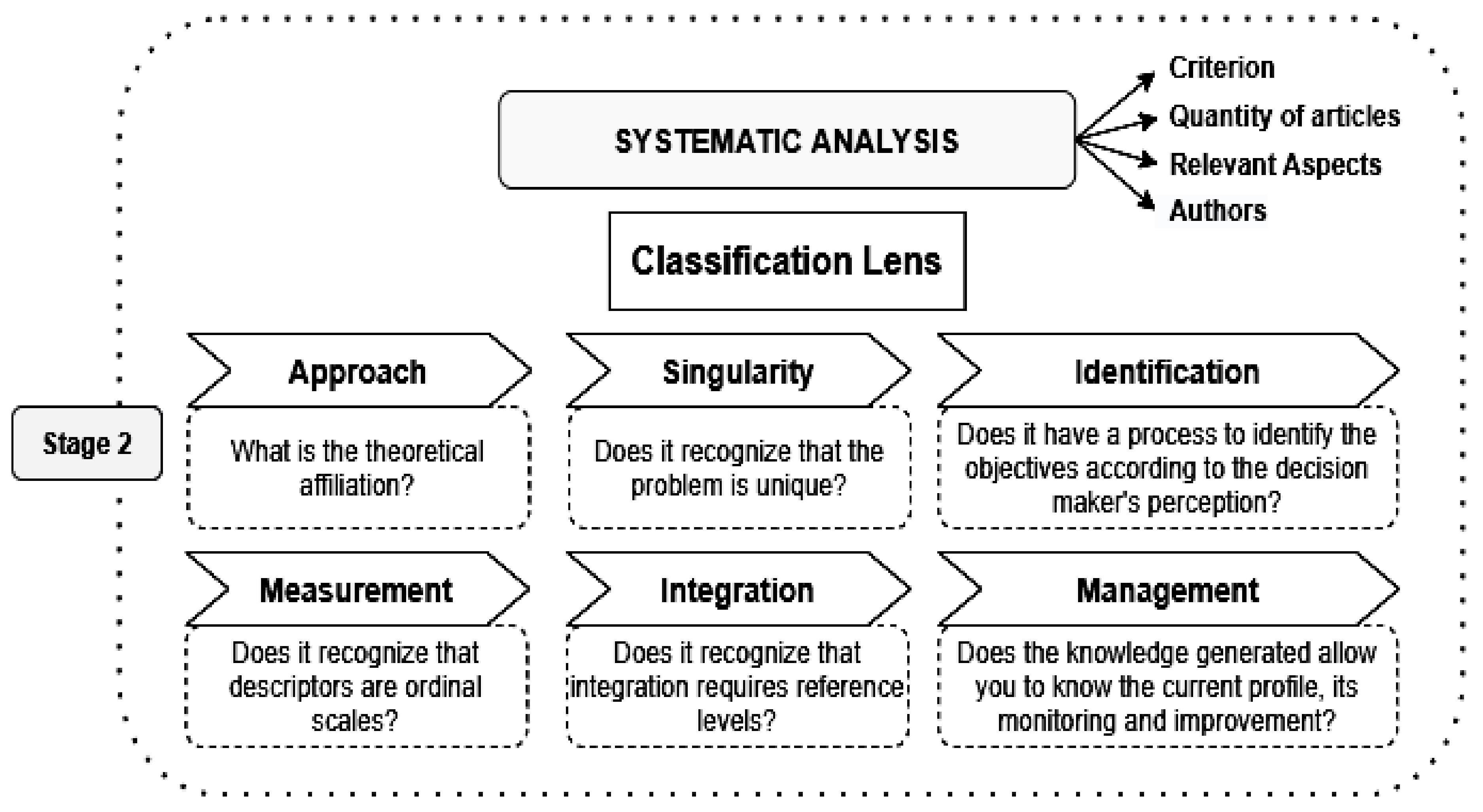 Sustainability 13 10921 g002 550