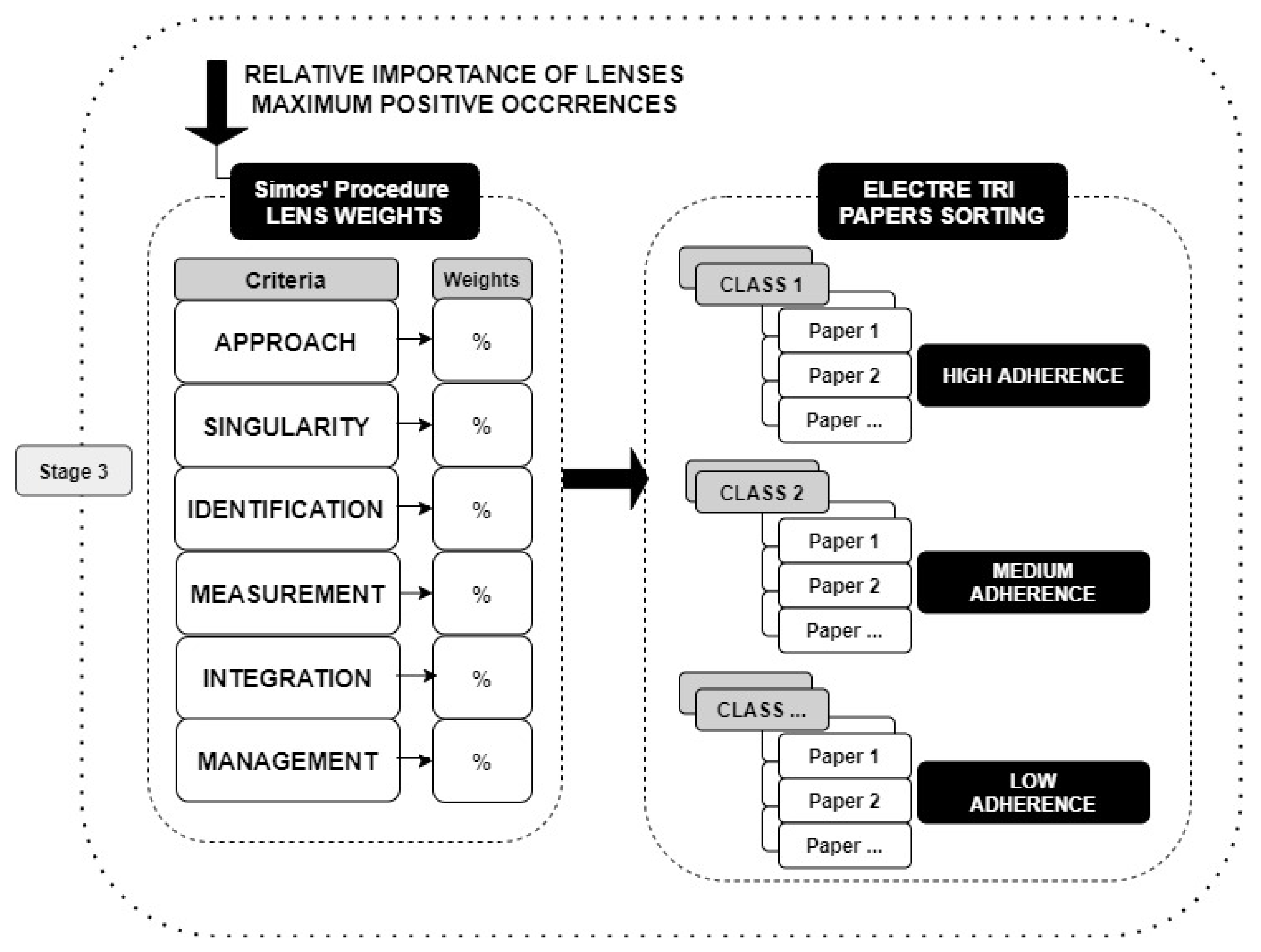 Sustainability 13 10921 g003 550