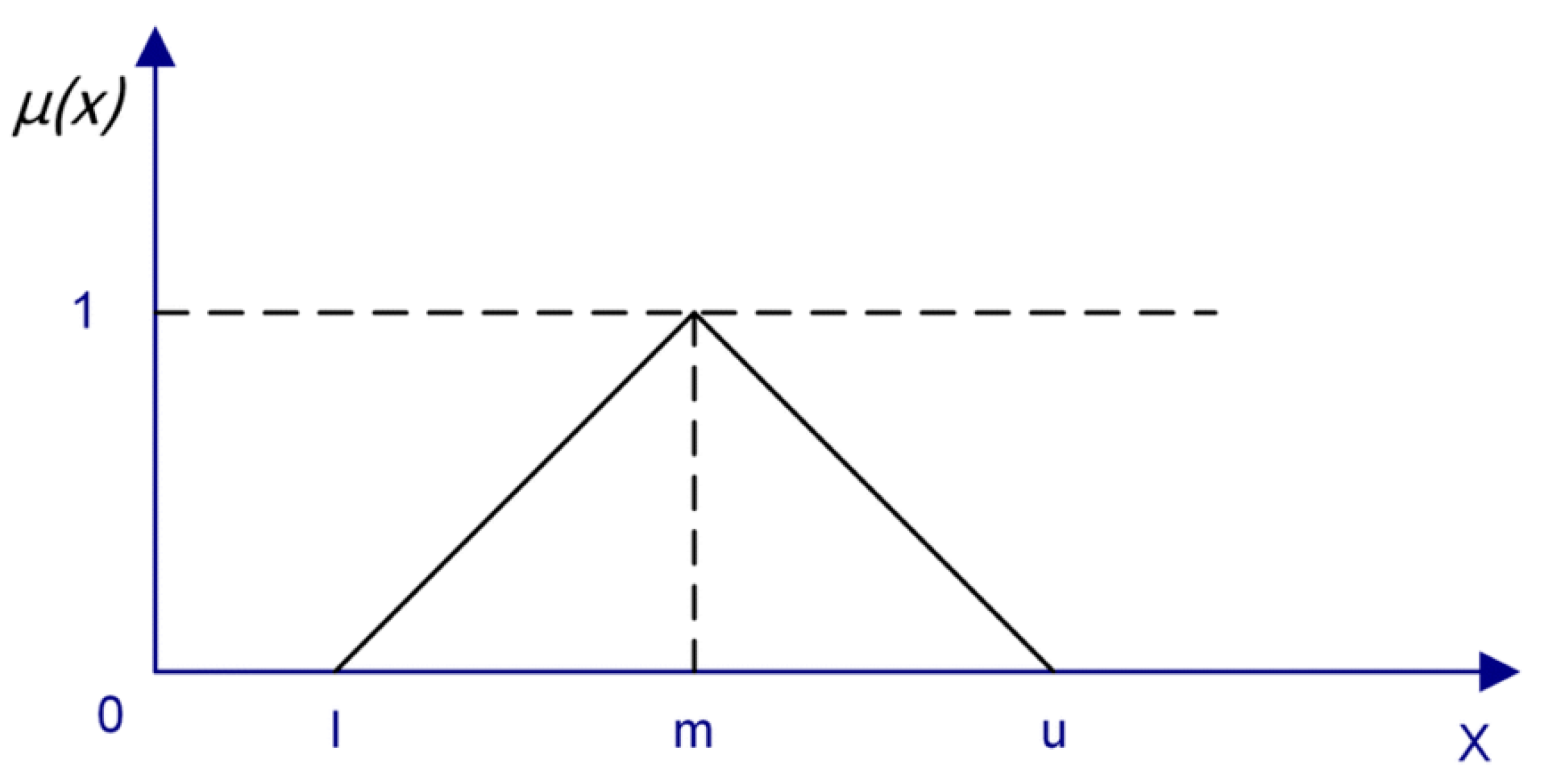 Sustainability 13 10922 g001 550