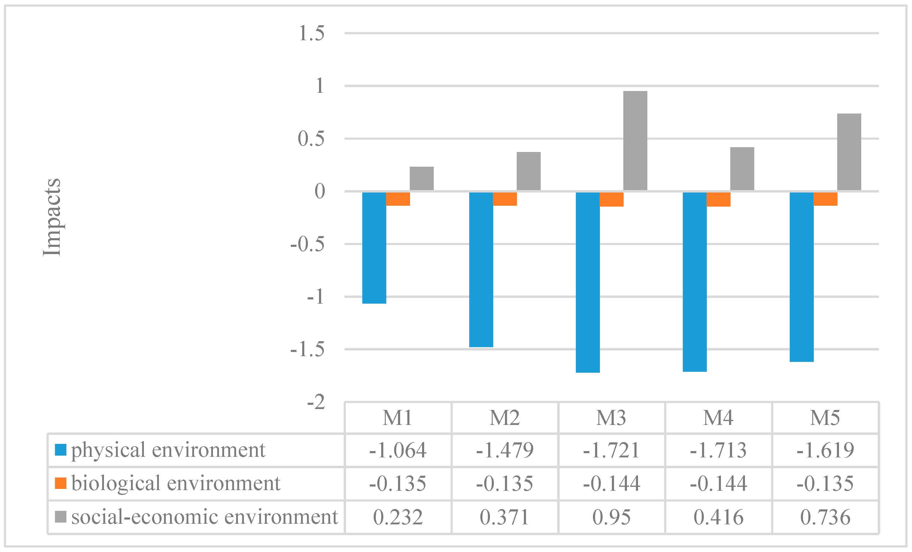 Sustainability 13 10922 g003 550