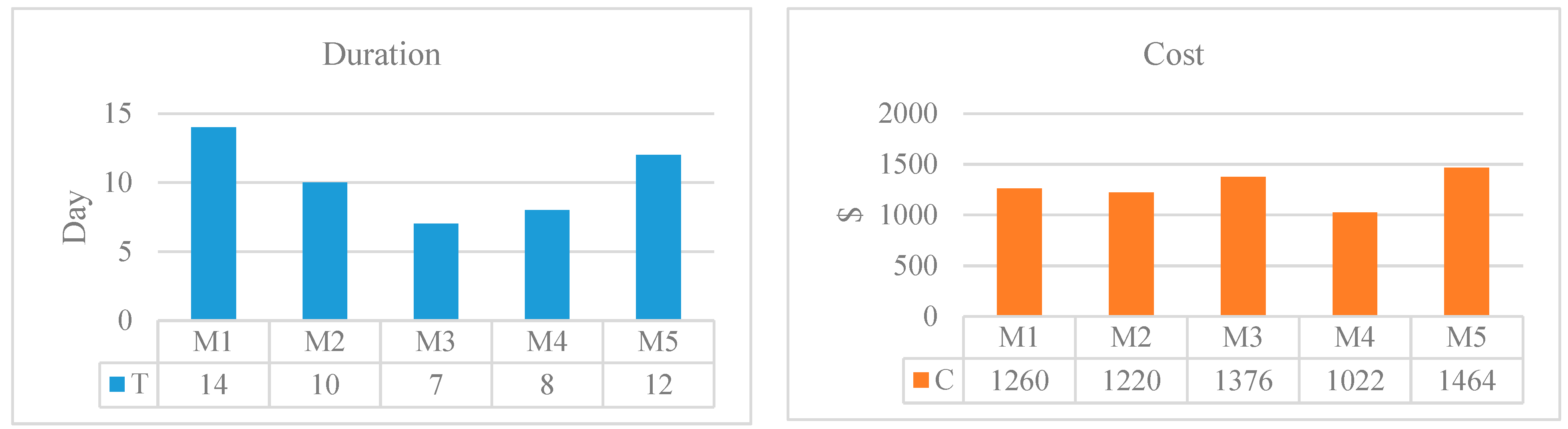 Sustainability 13 10922 g004a 550