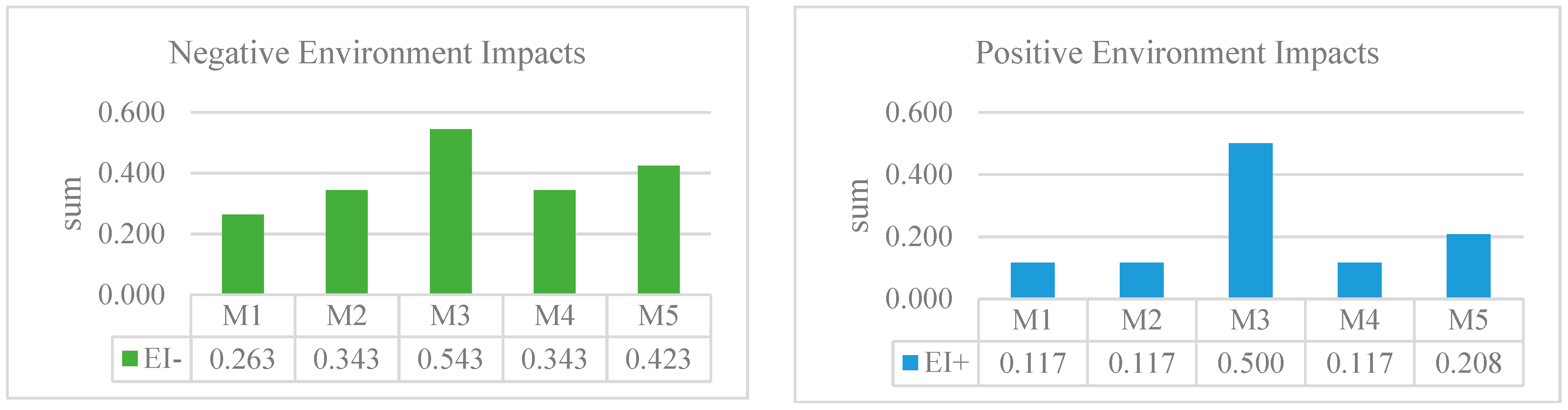 Sustainability 13 10922 g004b 550