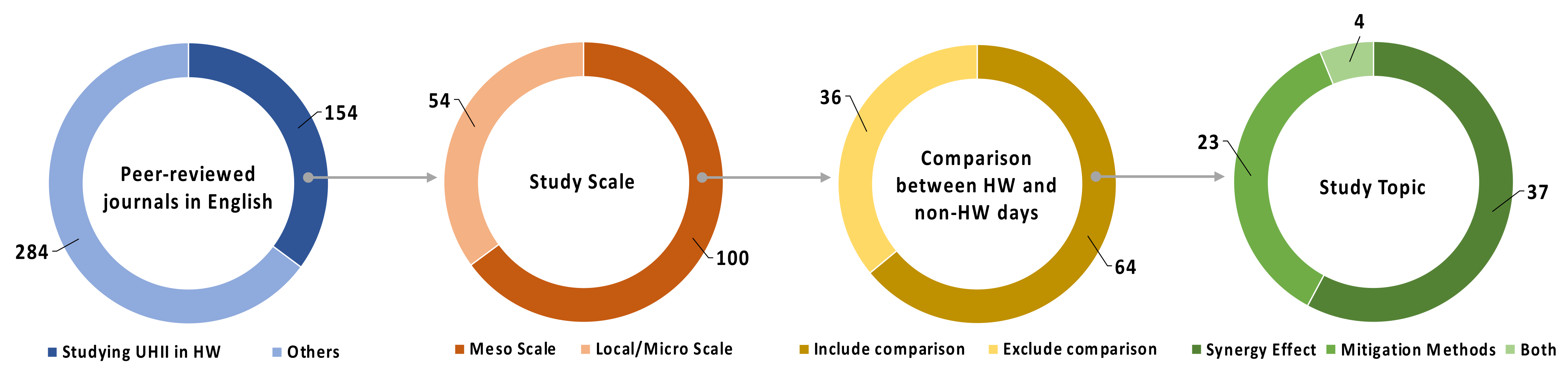 Sustainability 13 10923 g001 550