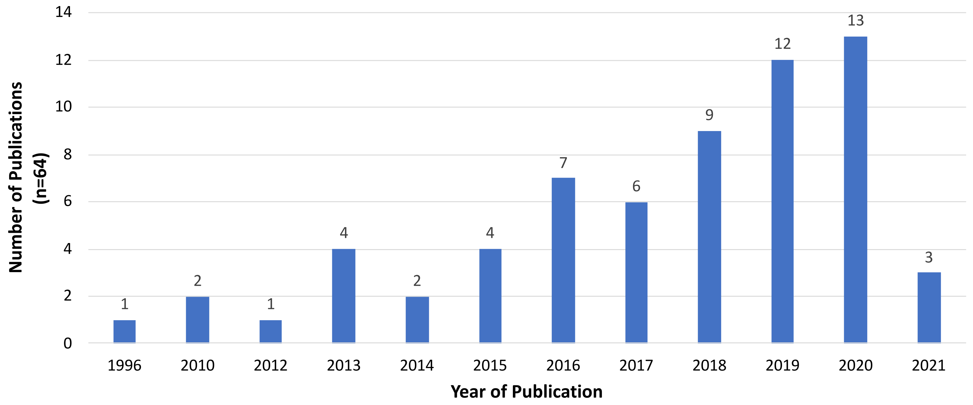 Sustainability 13 10923 g002 550