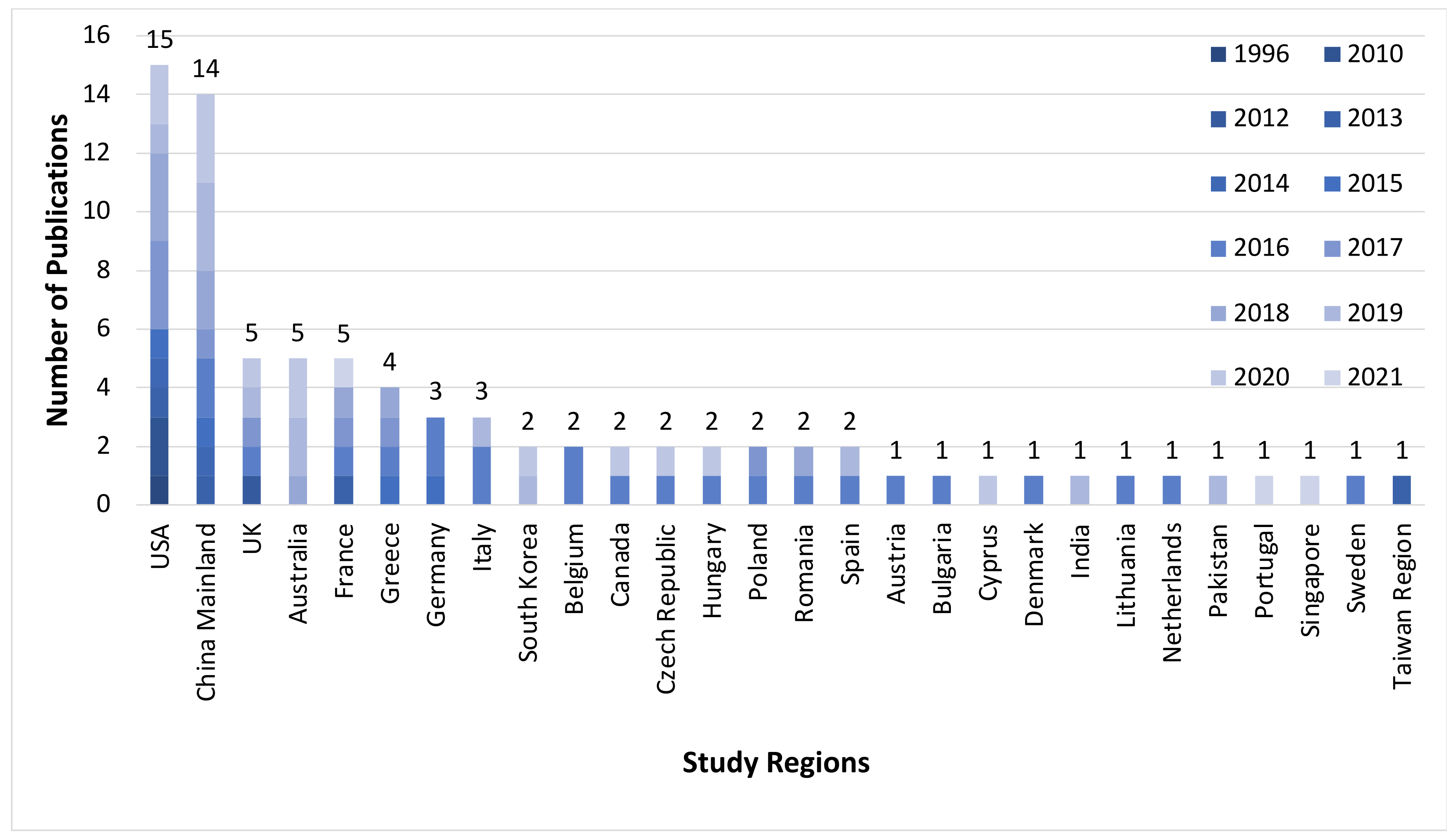 Sustainability 13 10923 g003 550