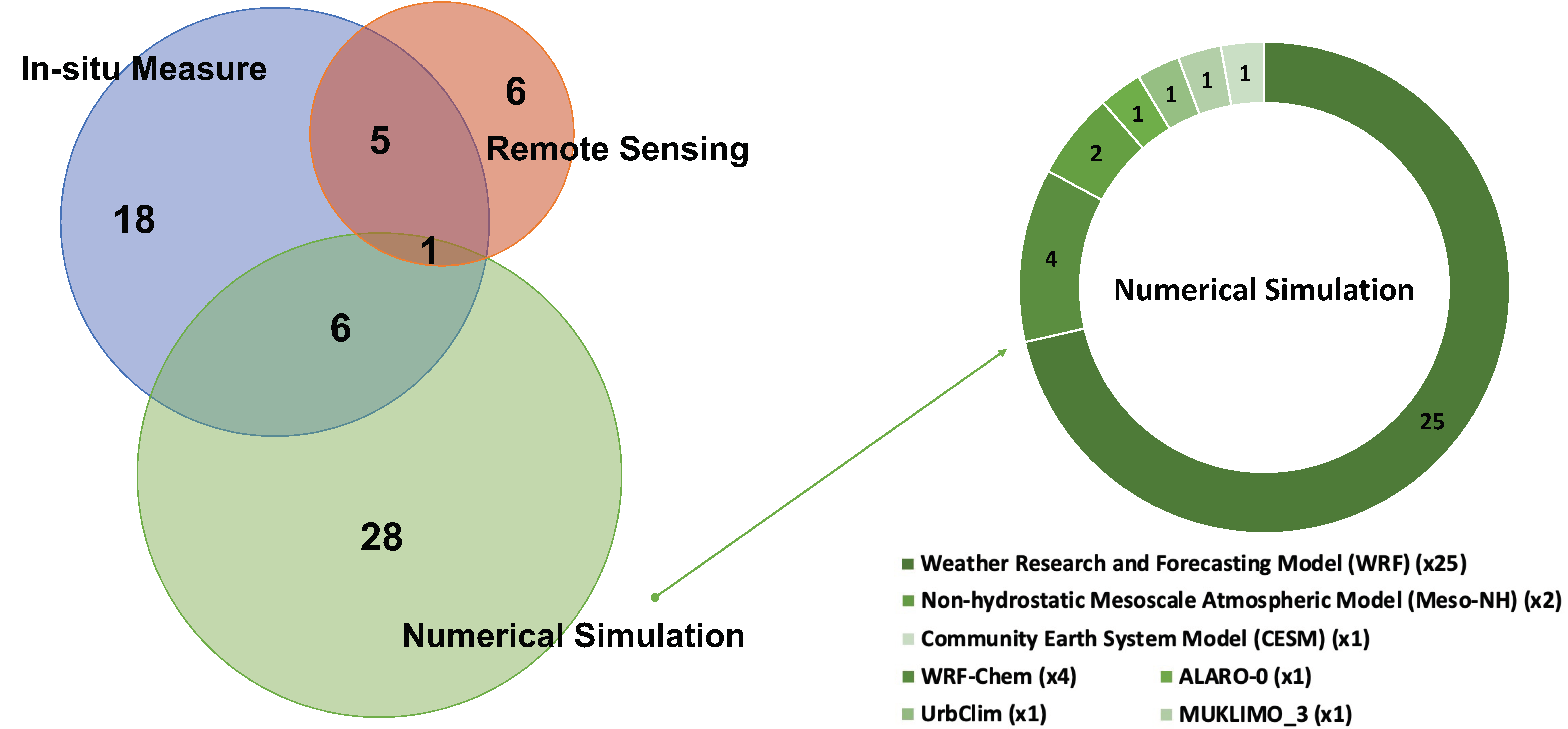 Sustainability 13 10923 g004 550
