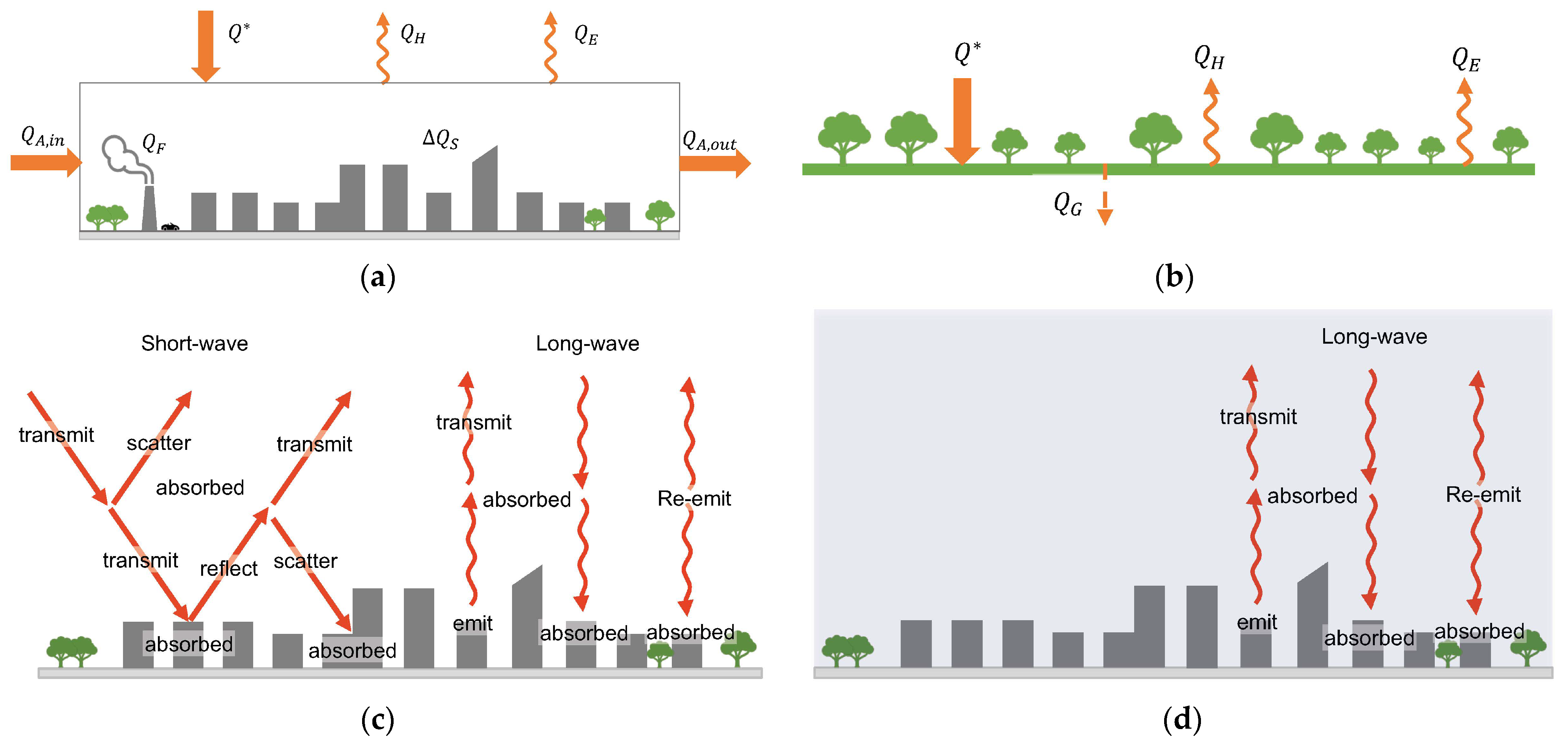 Sustainability 13 10923 g007 550
