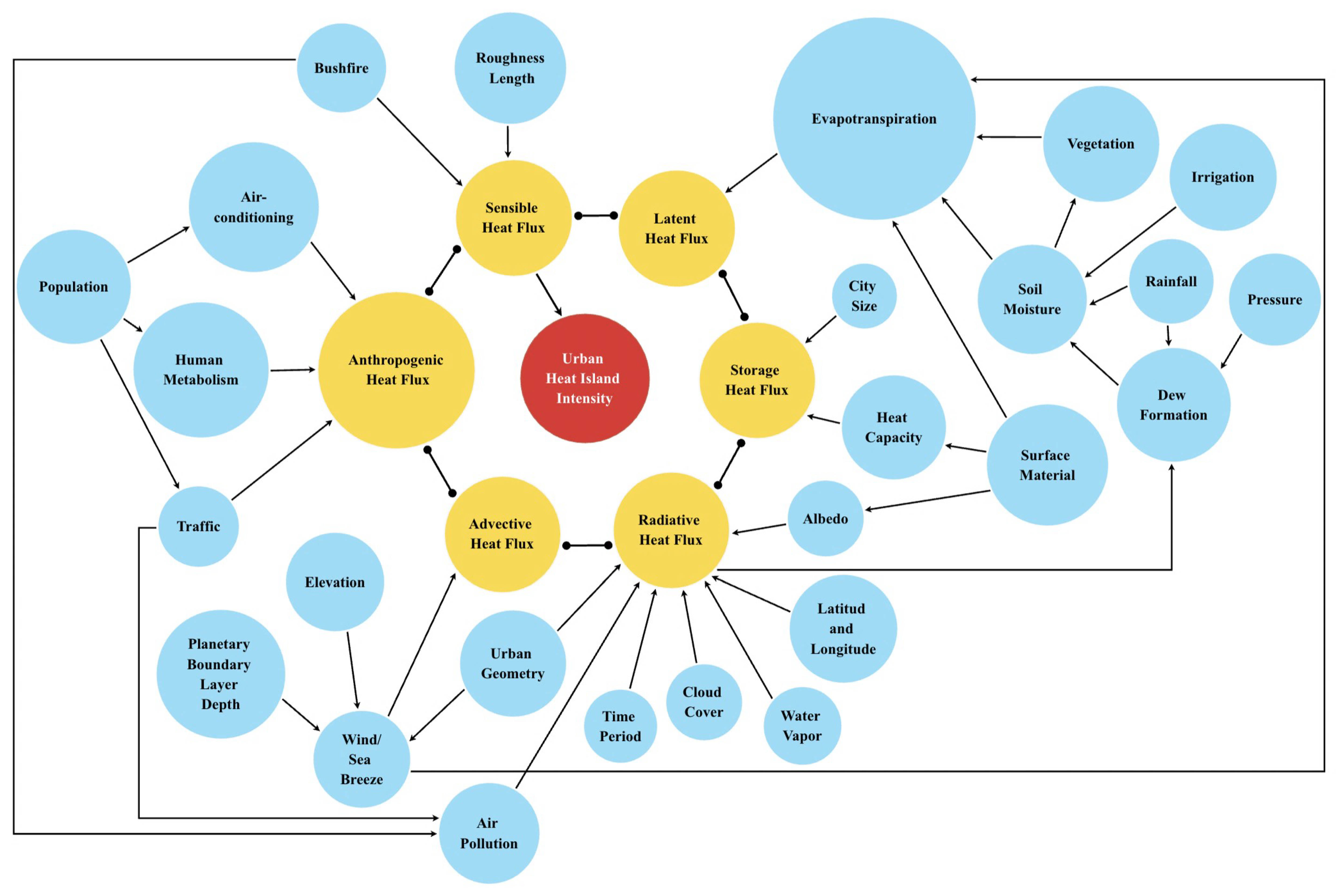 Sustainability 13 10923 g008 550