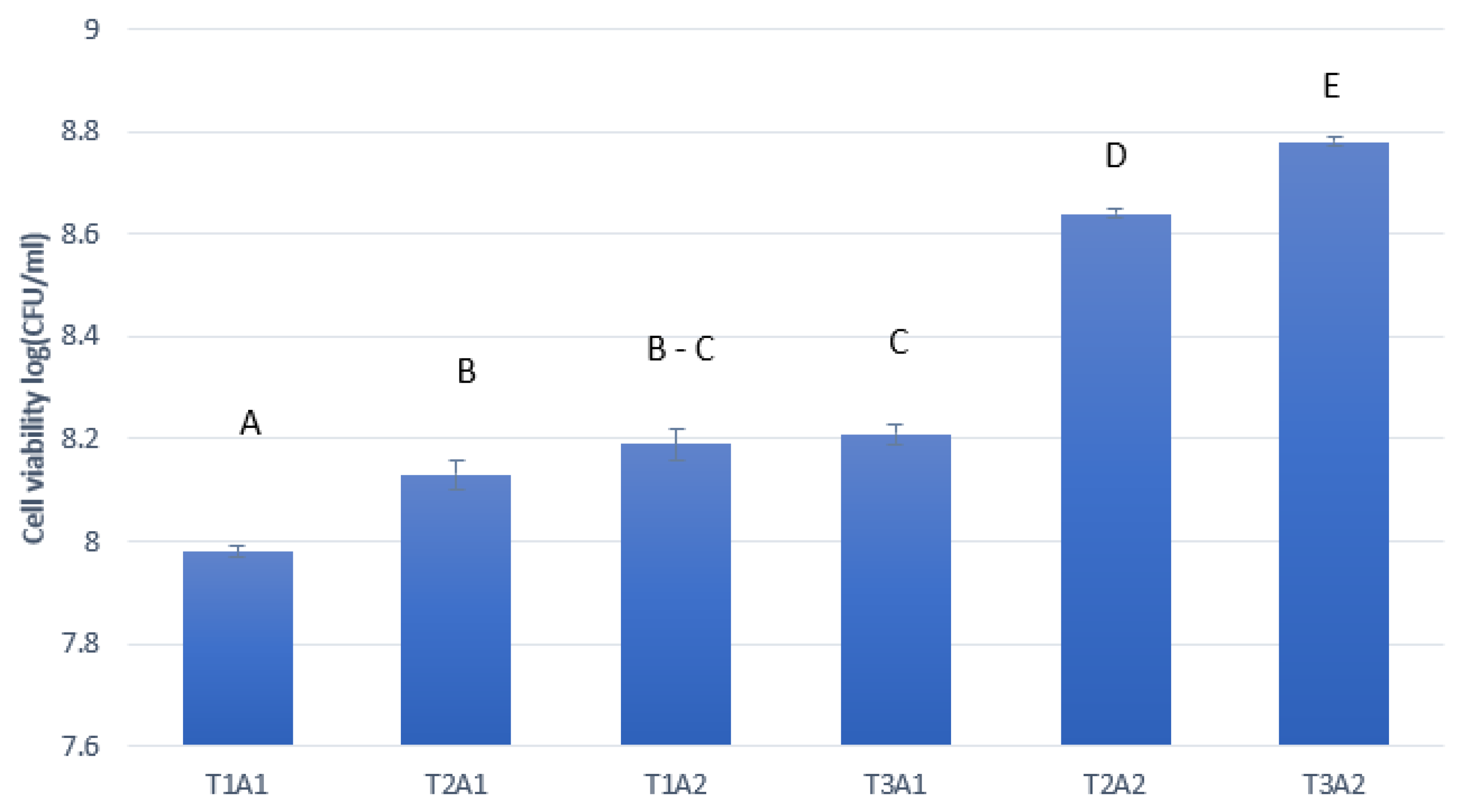 Sustainability 13 10924 g003 550