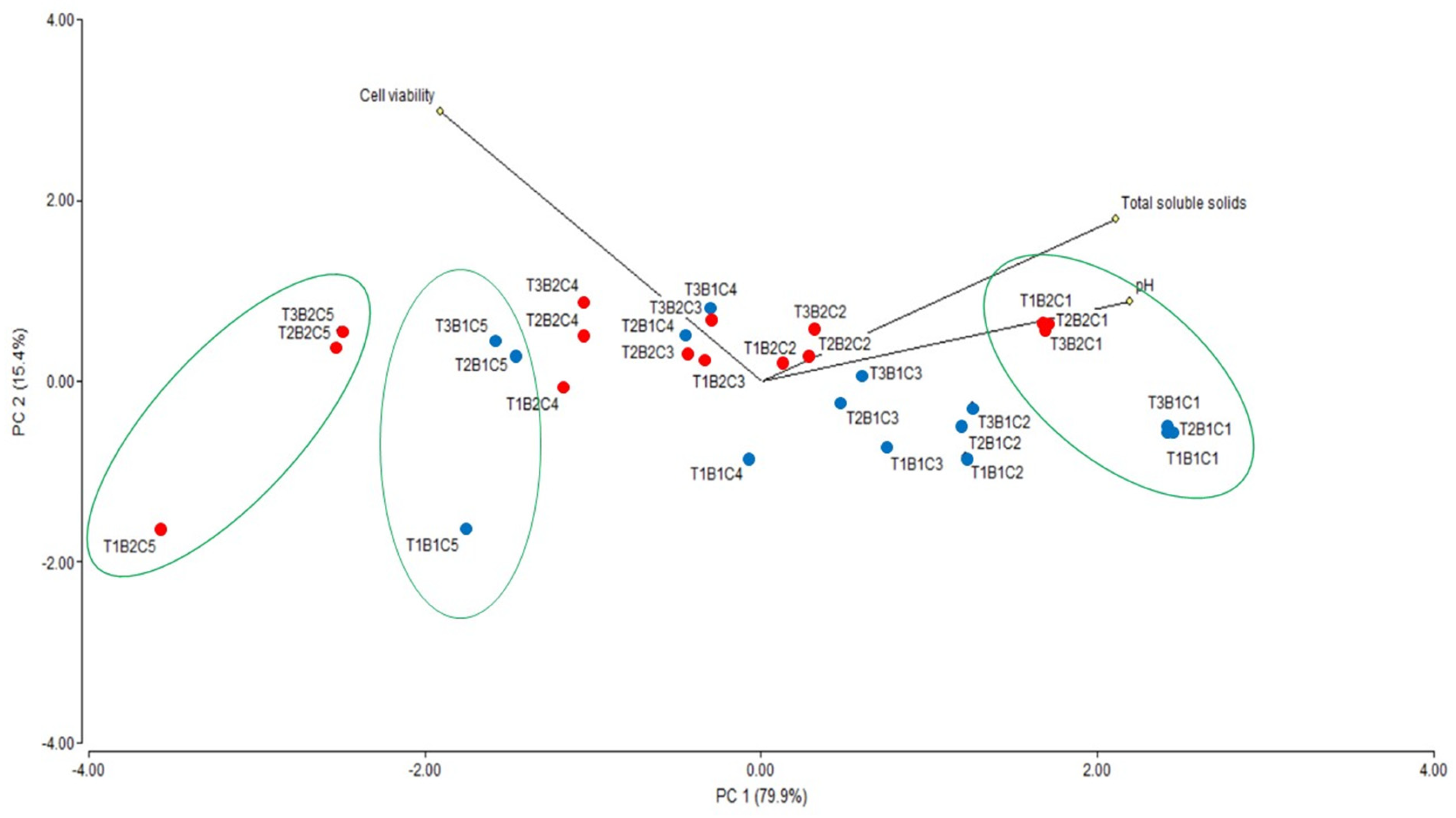 Sustainability 13 10924 g004 550