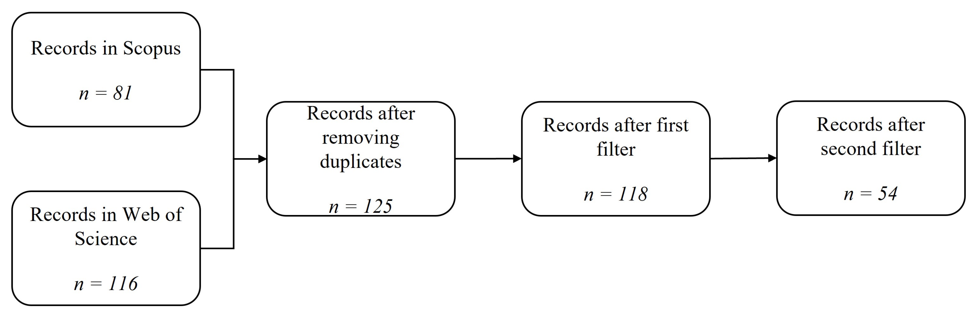 Sustainability 13 10925 g001
