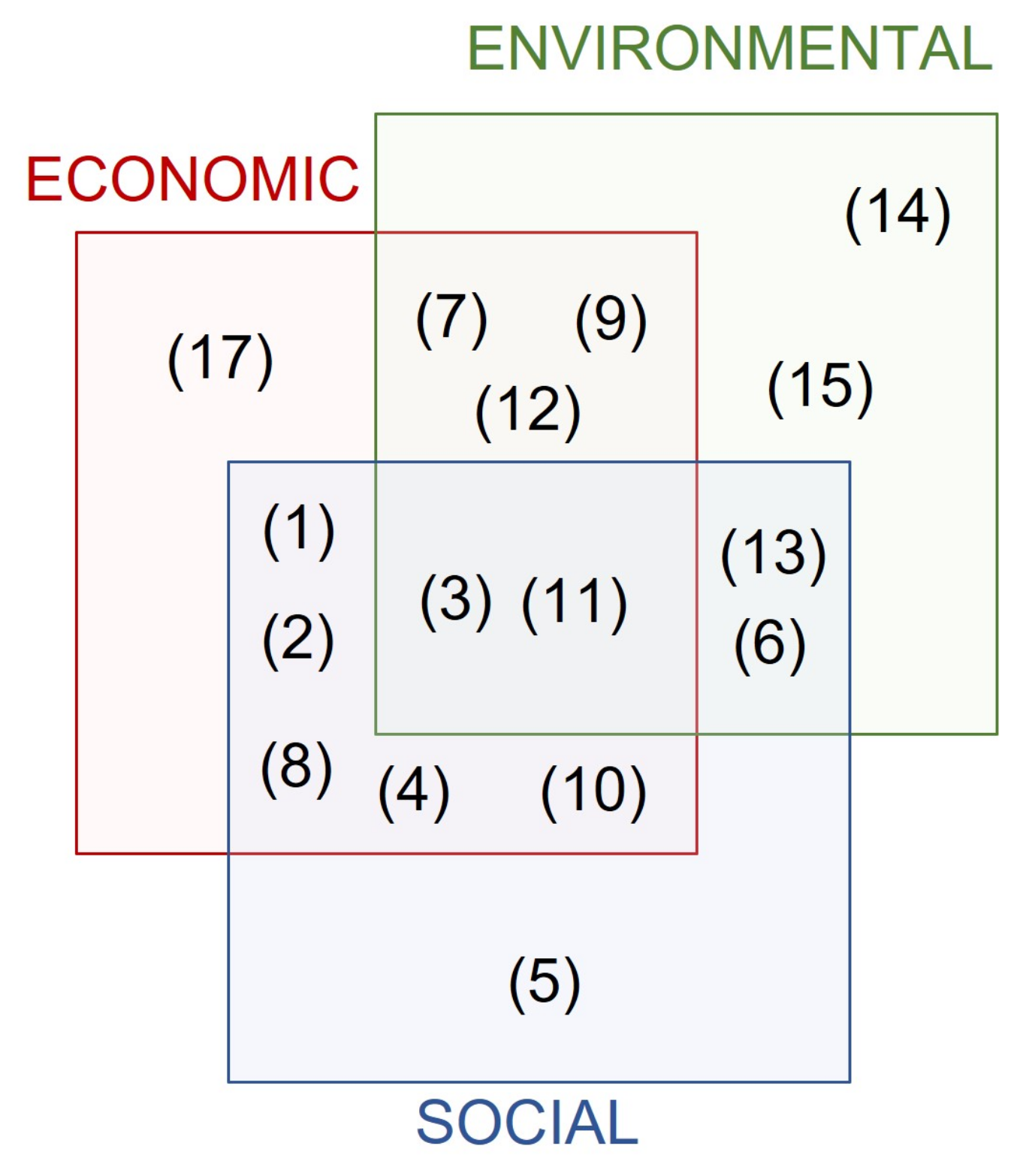 Sustainability 13 10925 g004