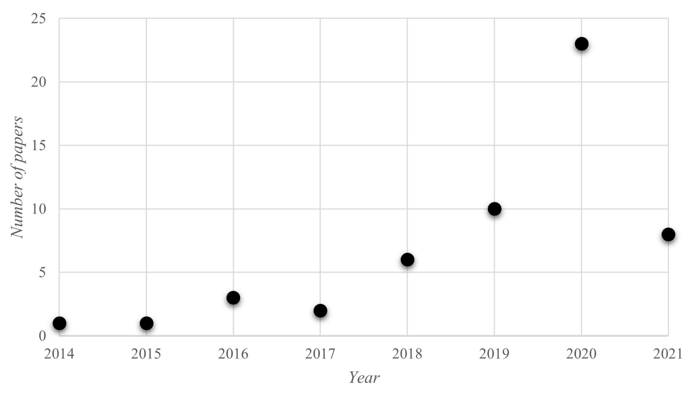Sustainability 13 10925 g005