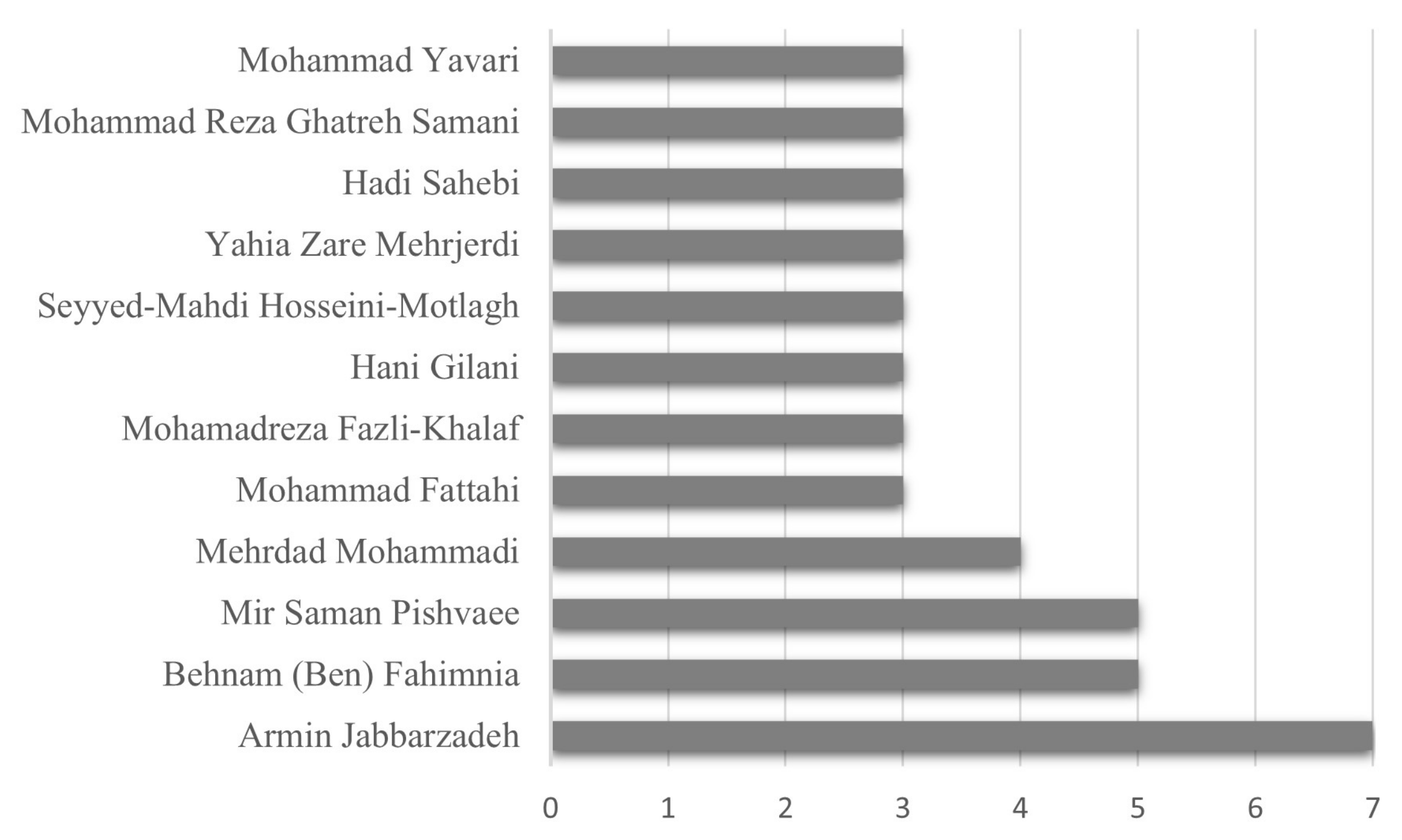Sustainability 13 10925 g007
