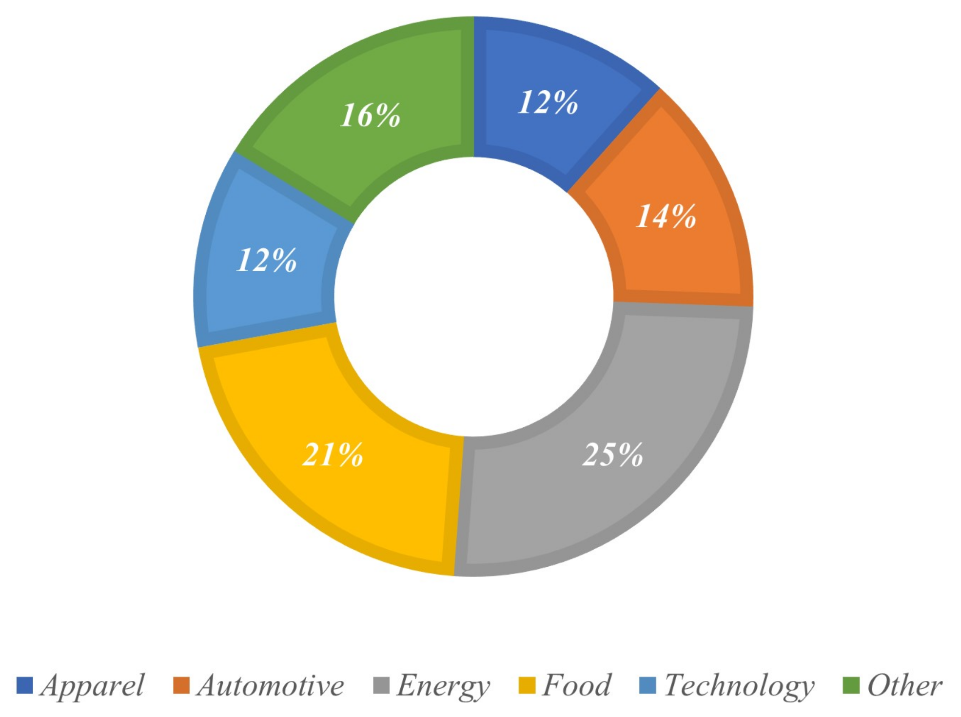 Sustainability 13 10925 g008