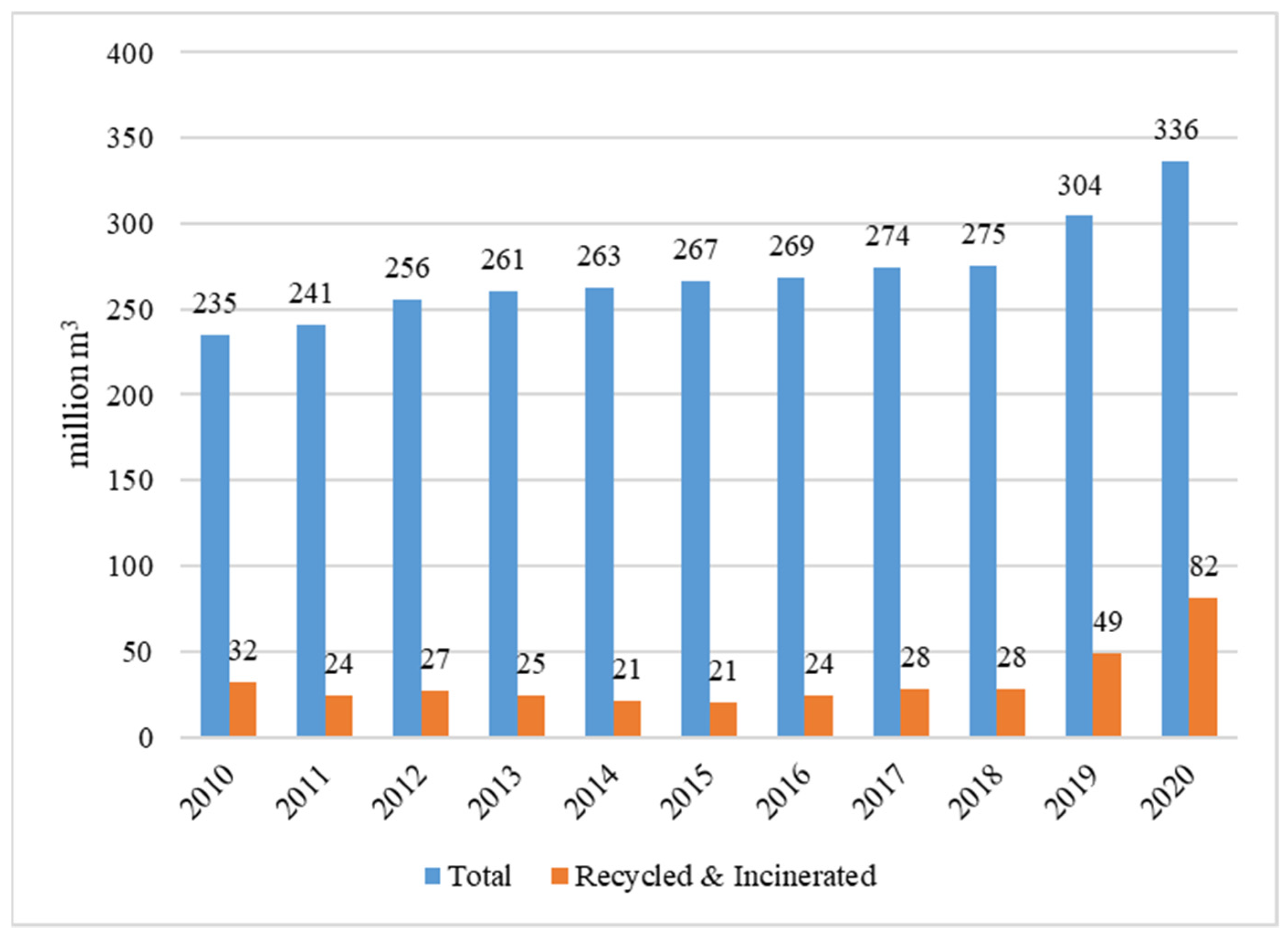 Sustainability 13 10927 g001 550