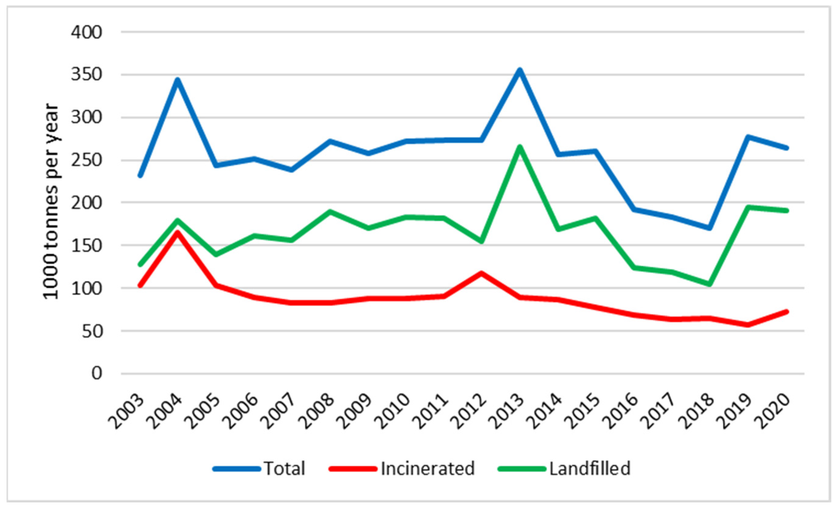 Sustainability 13 10927 g002 550