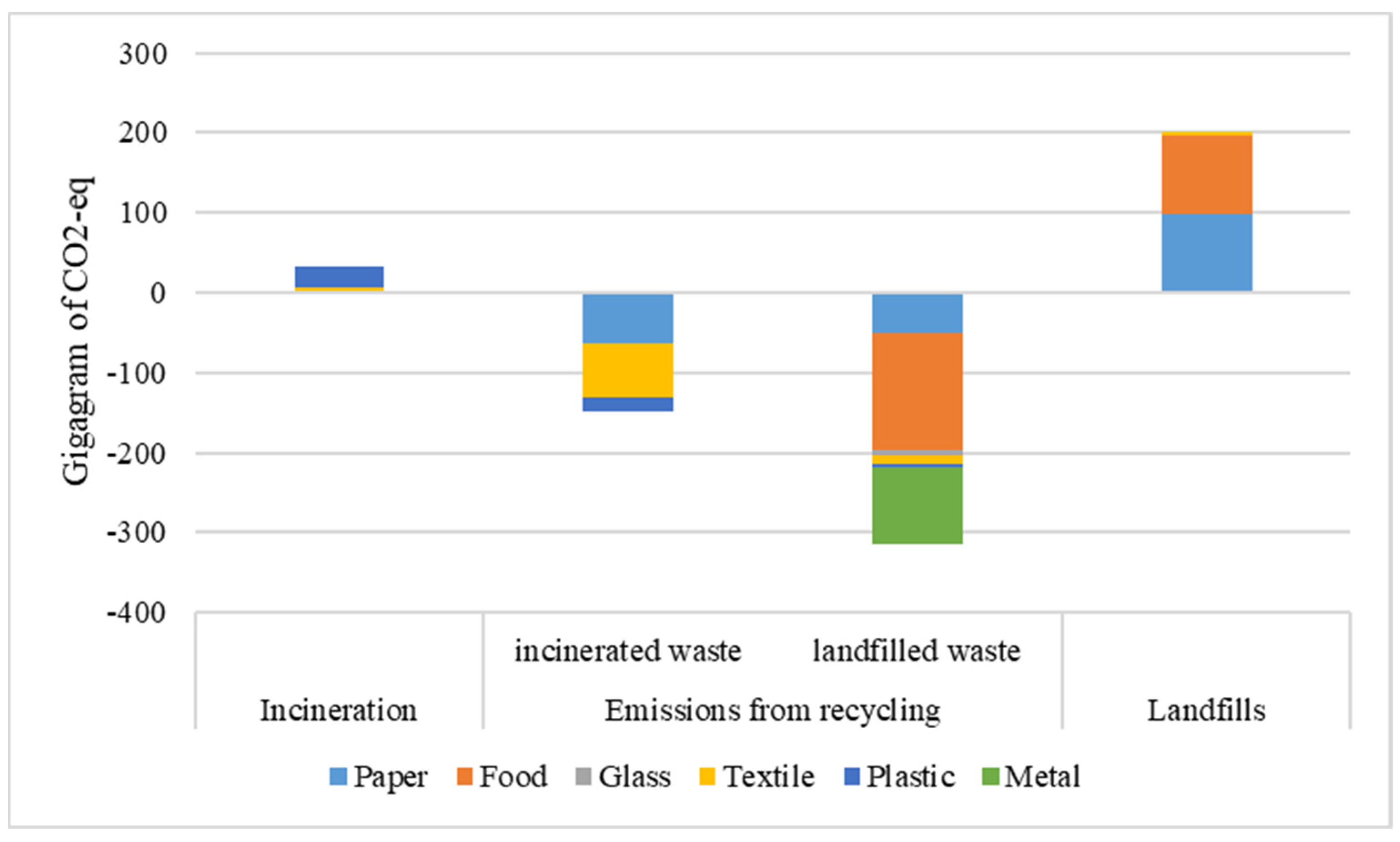 Sustainability 13 10927 g003 550