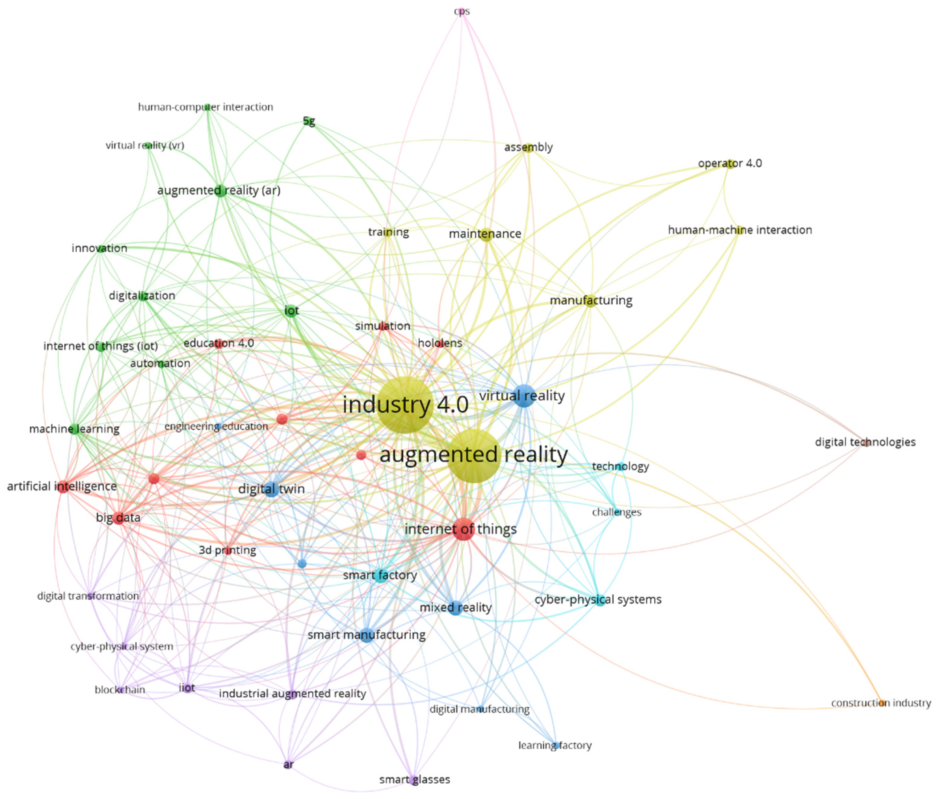 Sustainability 13 10929 g001 550