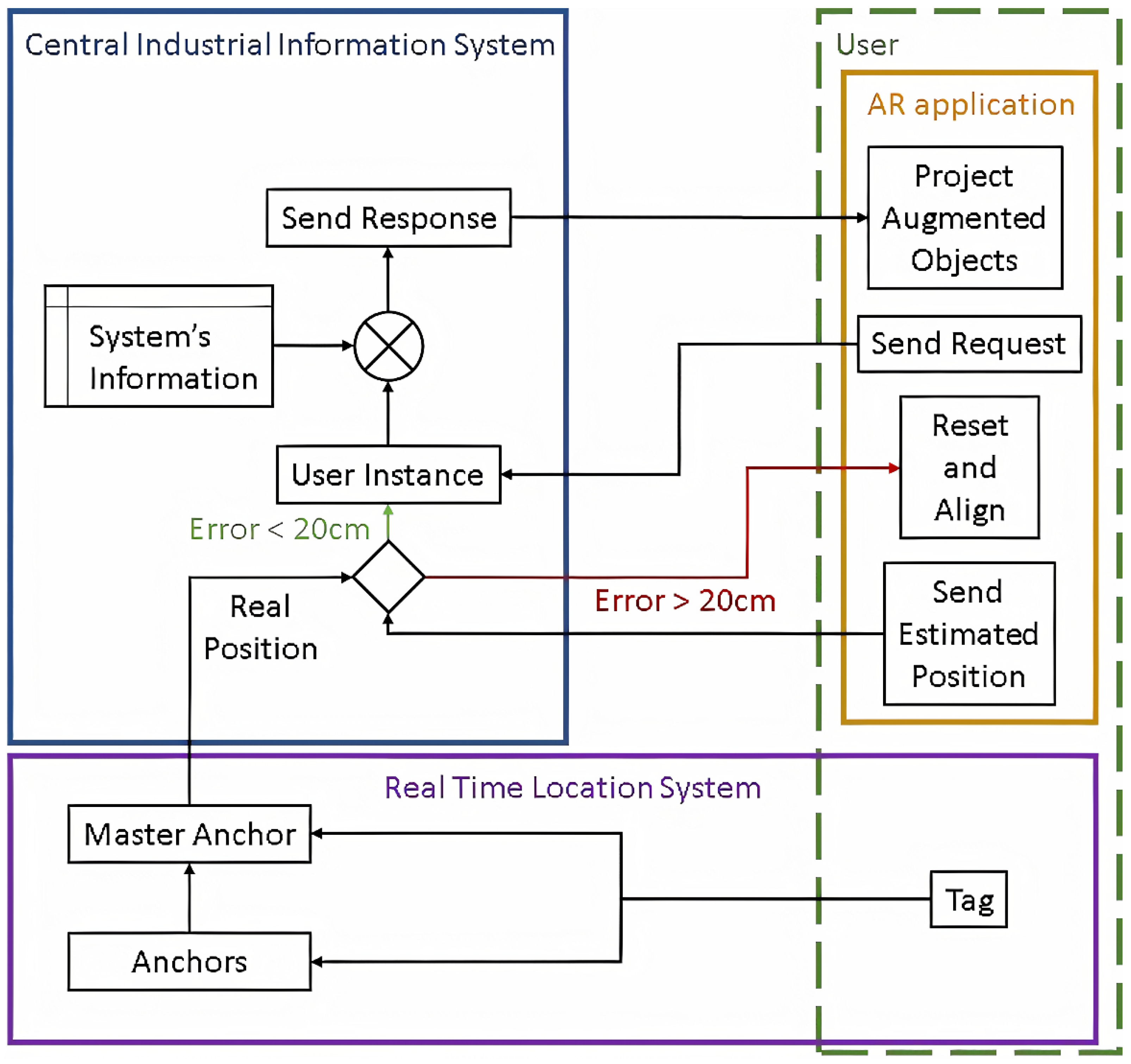 Sustainability 13 10929 g002 550